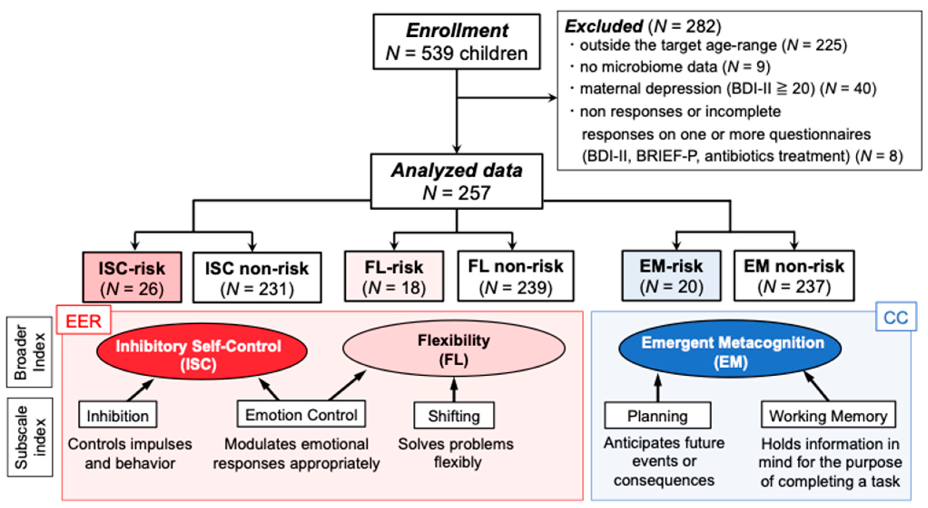 Microorganisms 11 02245 g001