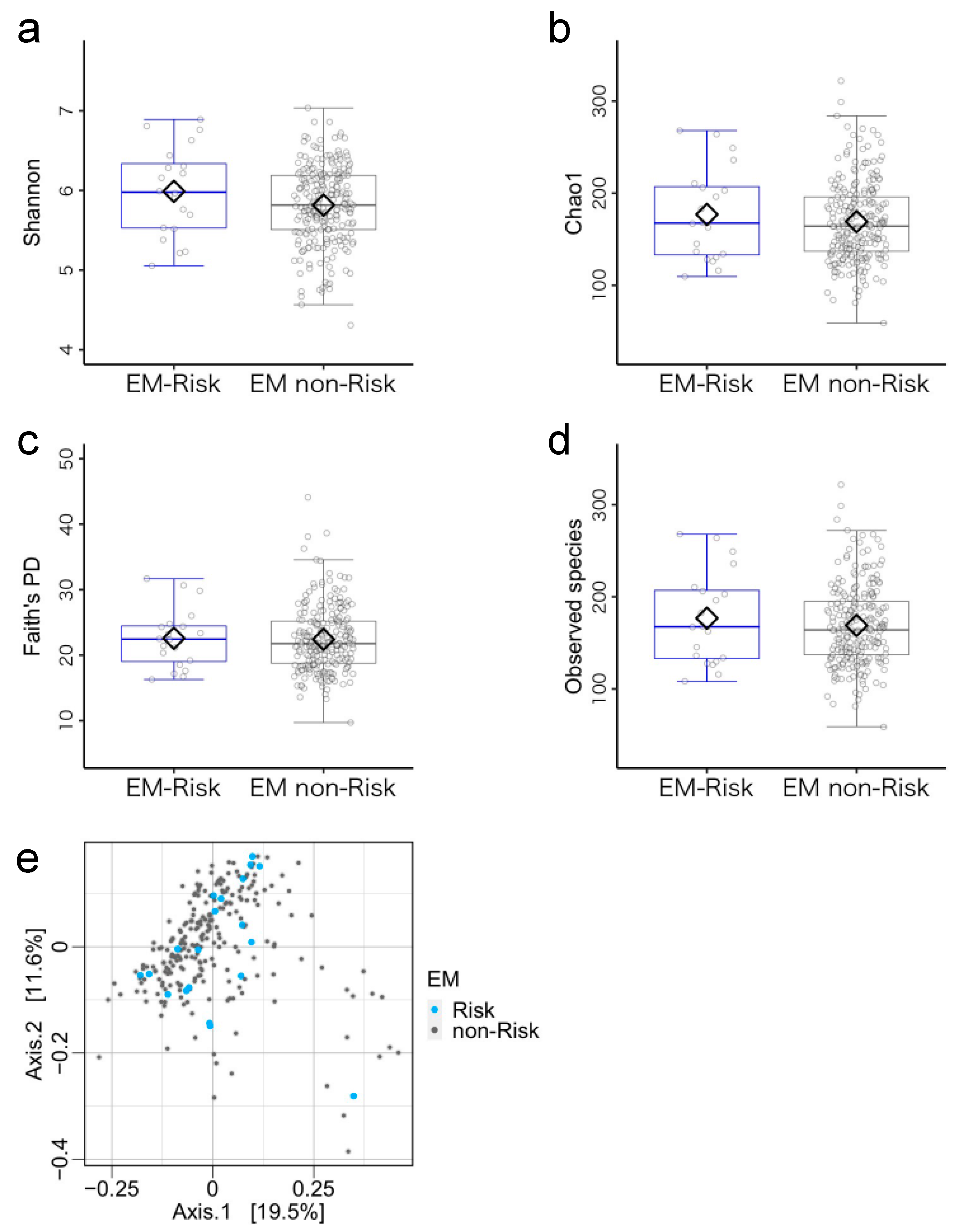 Microorganisms 11 02245 g004