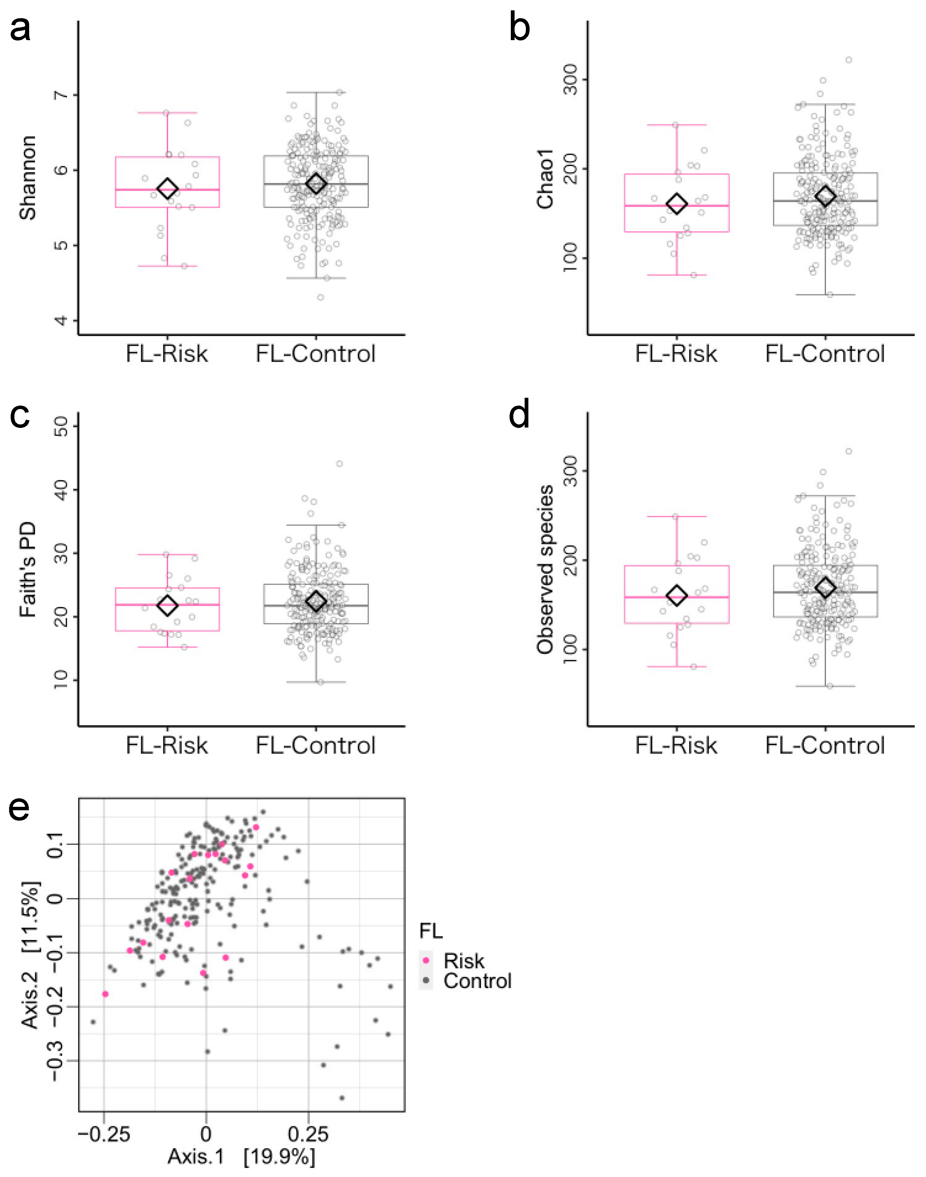 Microorganisms 11 02245 g006
