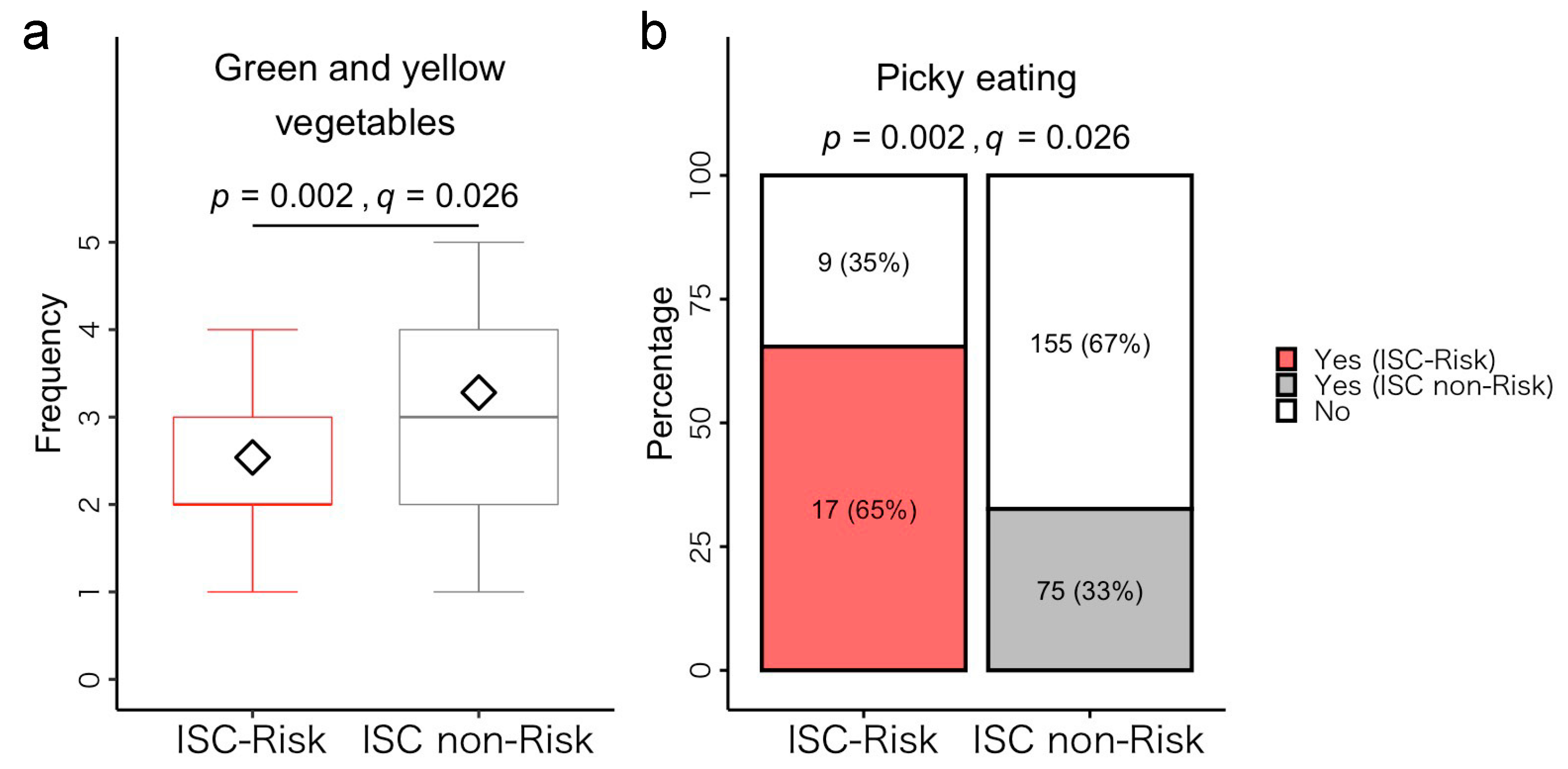 Microorganisms 11 02245 g008