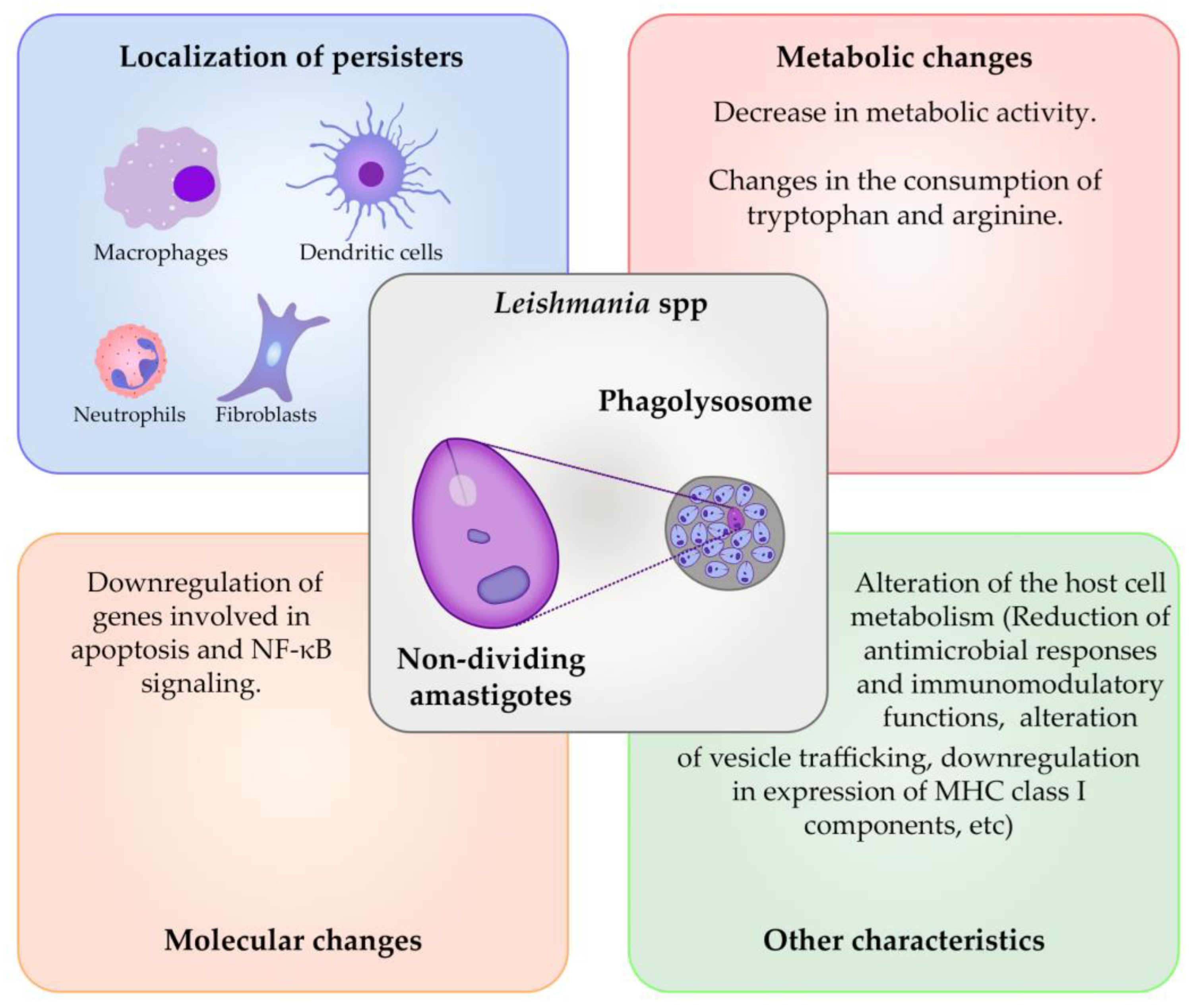 Microorganisms 11 02248 g003