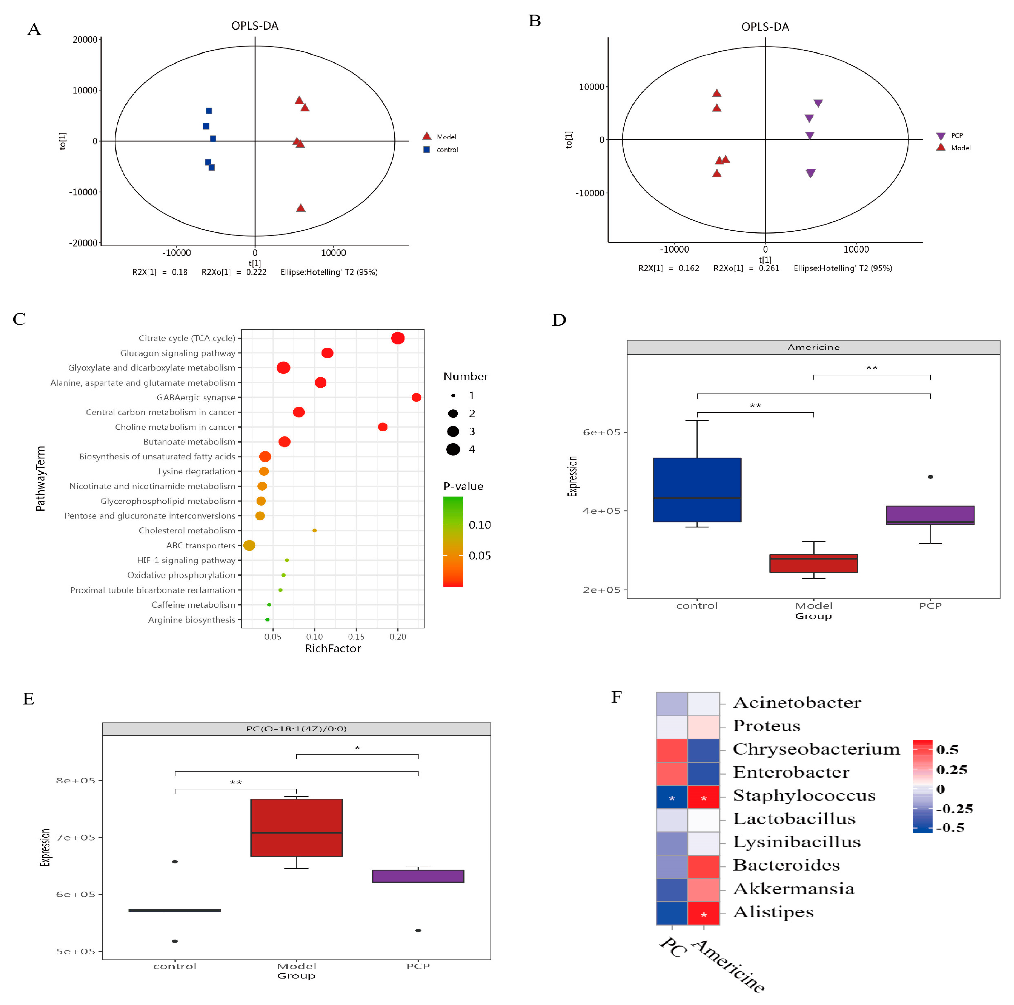 Microorganisms 11 02249 g005