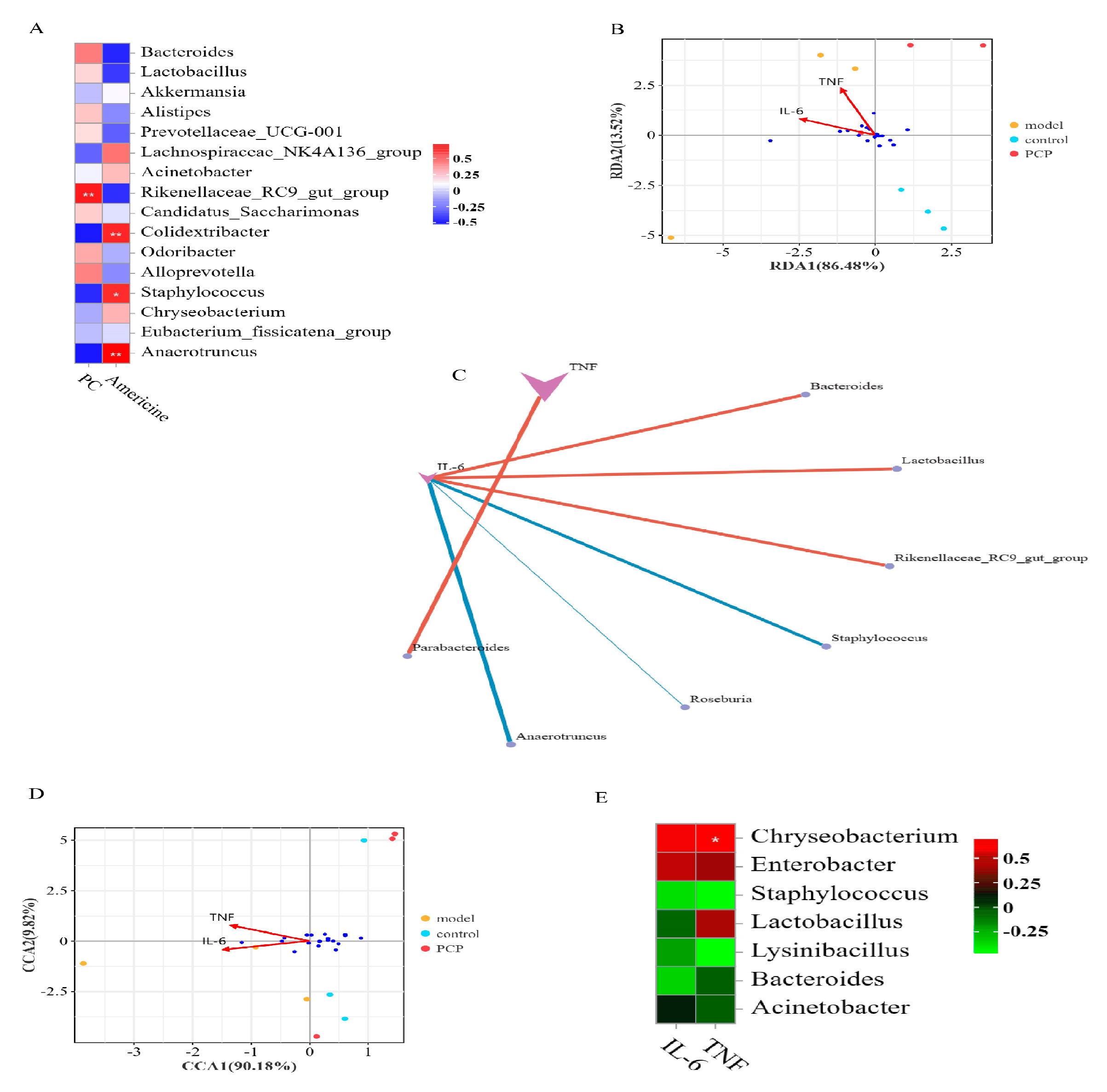 Microorganisms 11 02249 g006