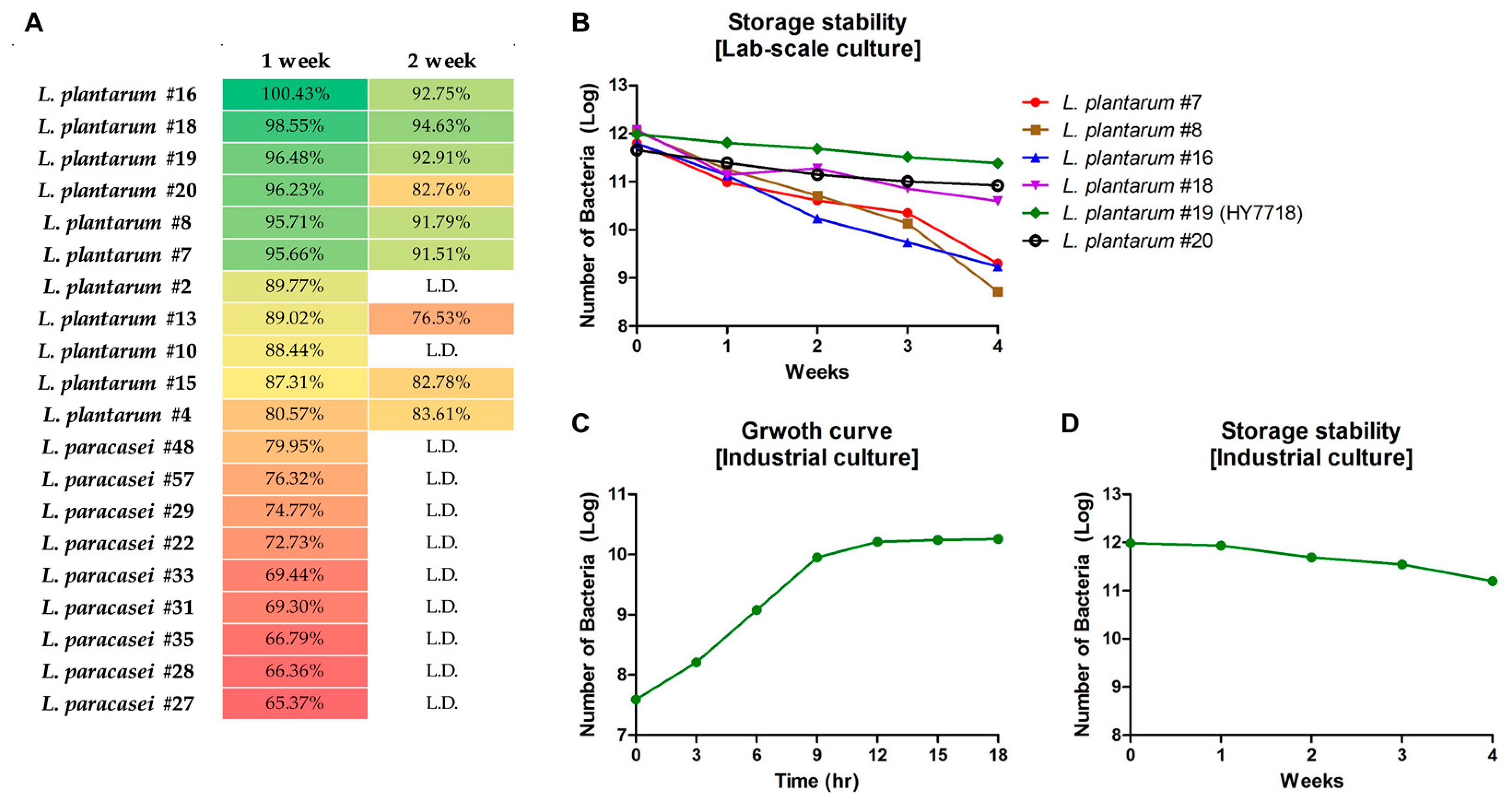 Microorganisms 11 02254 g001
