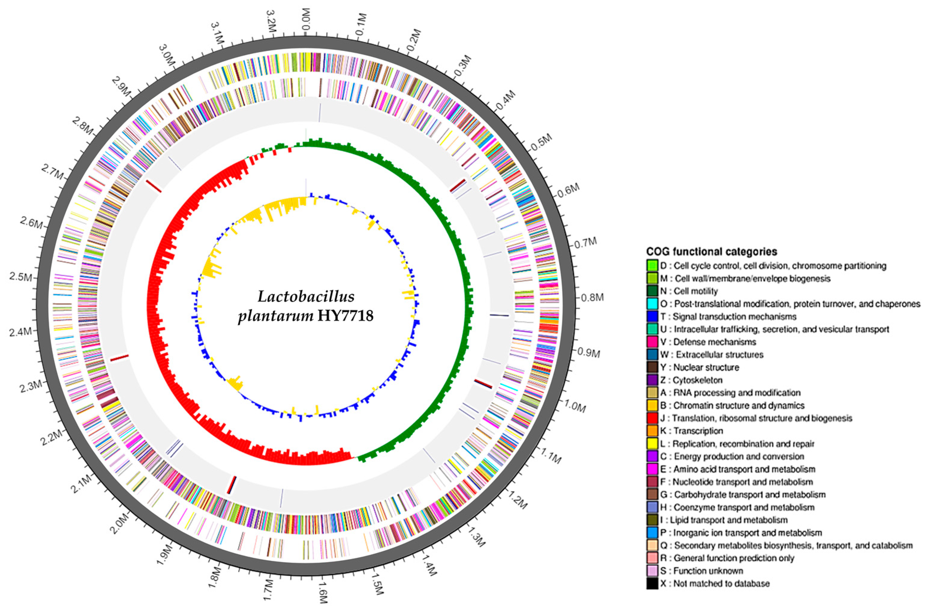 Microorganisms 11 02254 g002