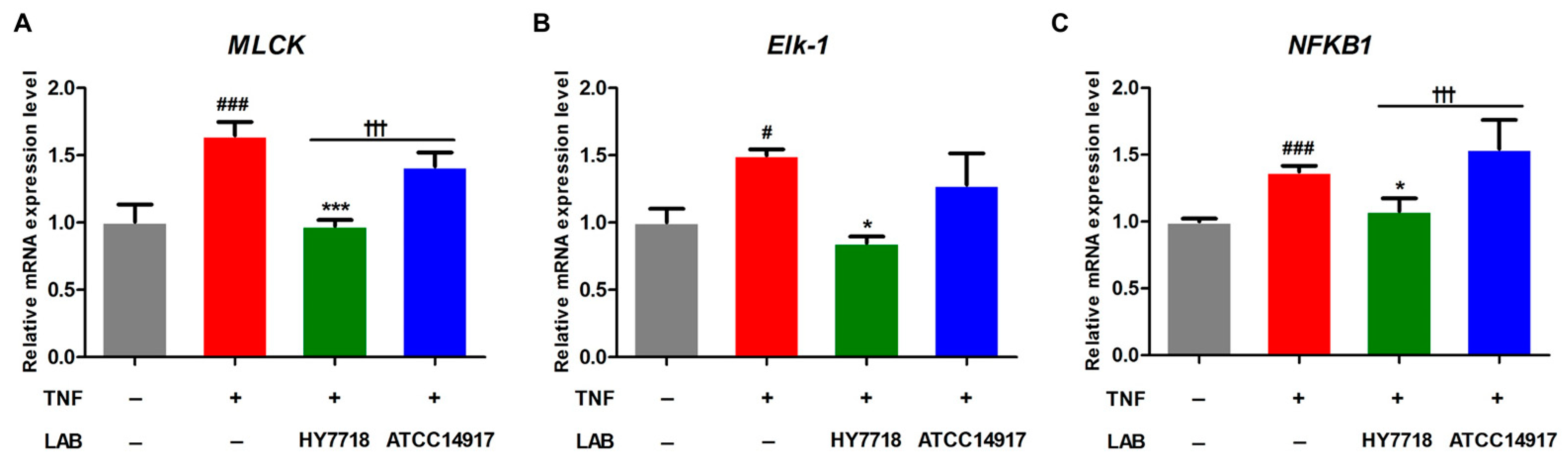 Microorganisms 11 02254 g005
