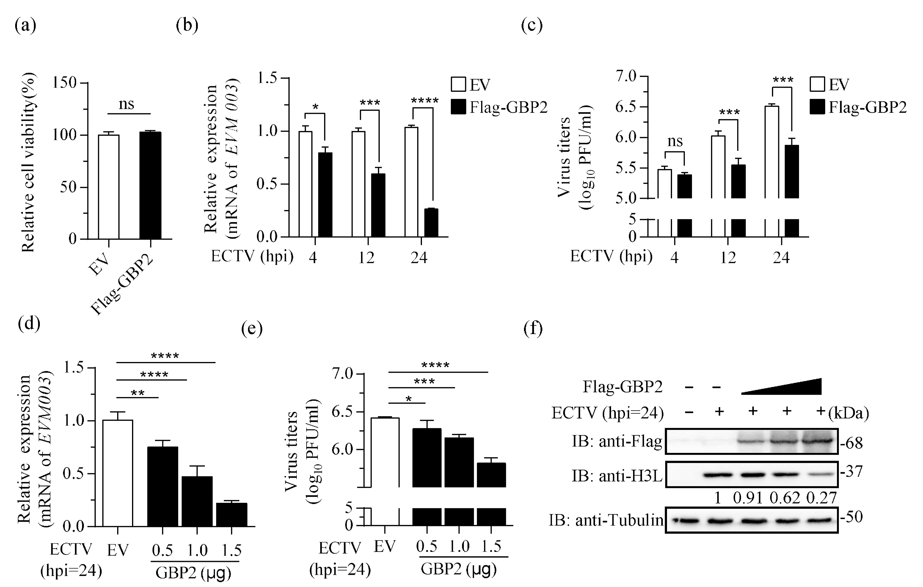 Microorganisms 11 02258 g002