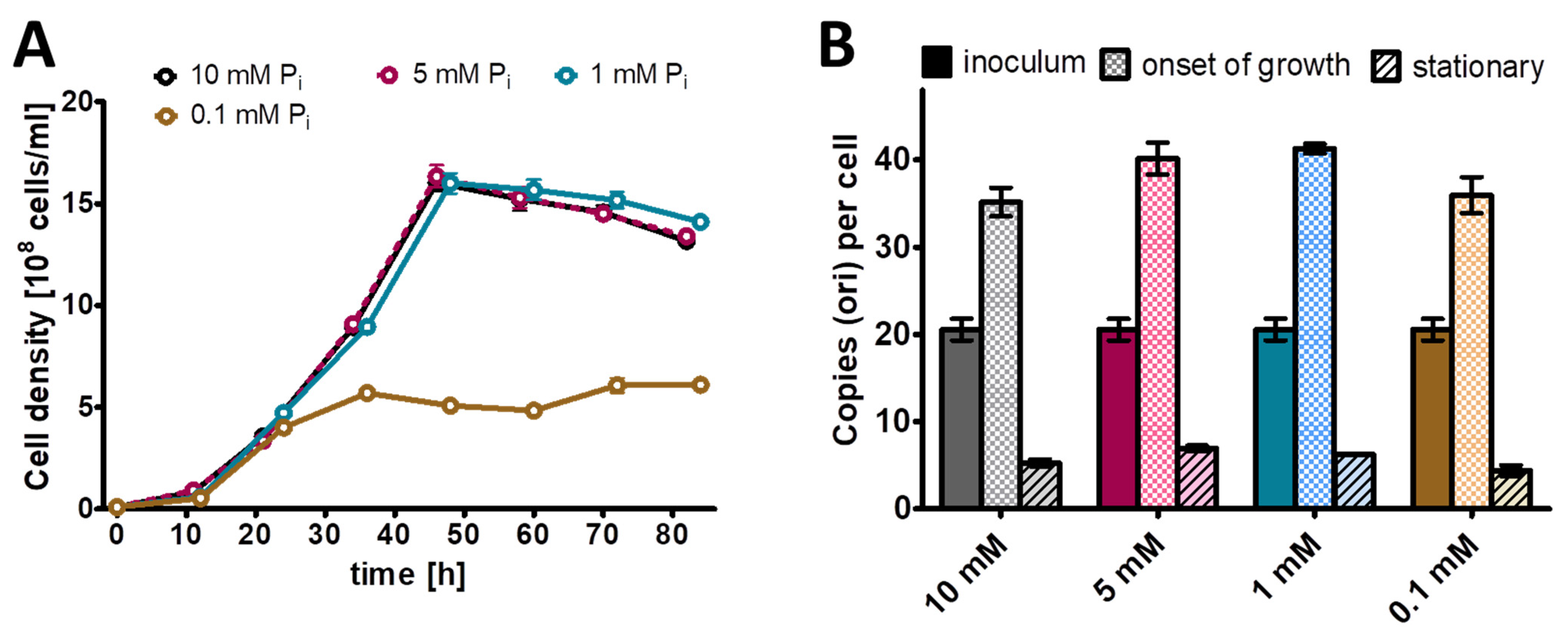 Microorganisms 11 02267 g002