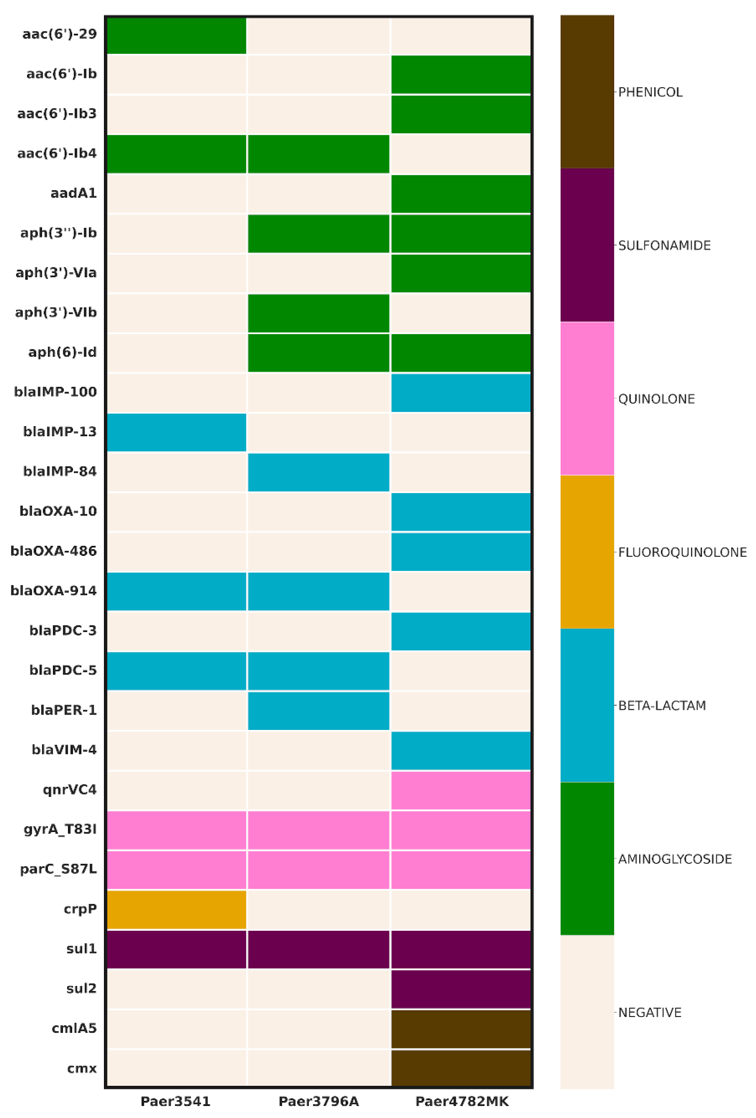 Microorganisms 11 02270 g001