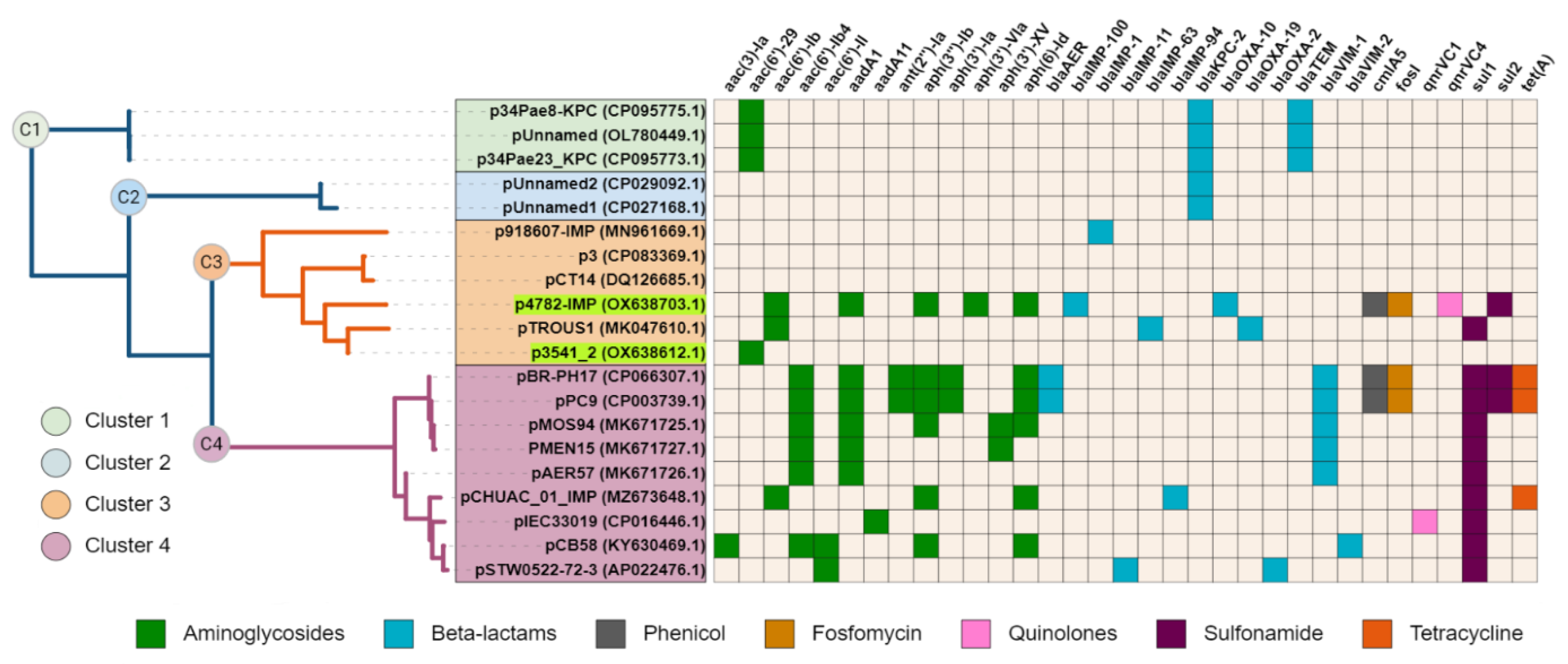 Microorganisms 11 02270 g002