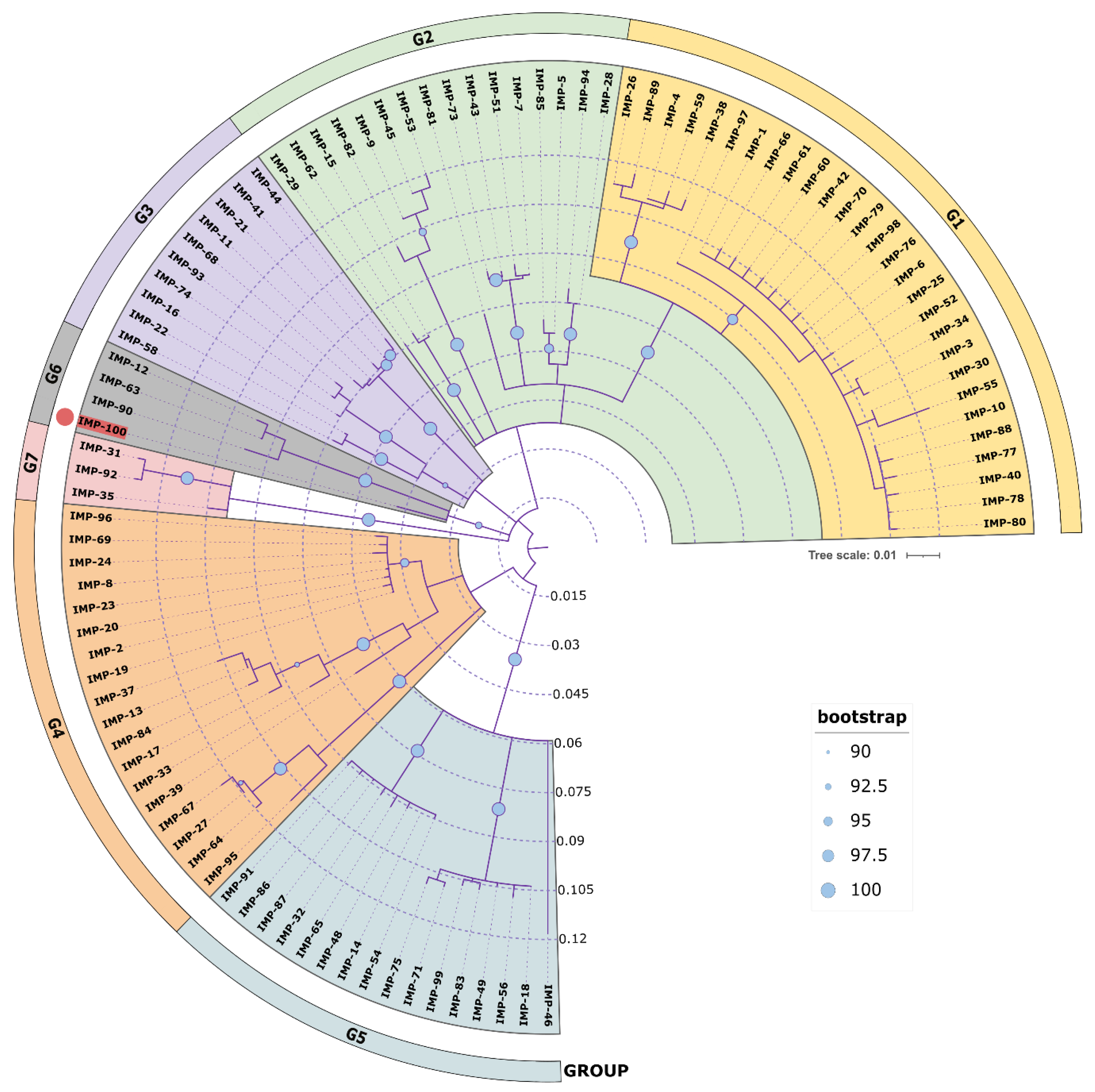 Microorganisms 11 02270 g004