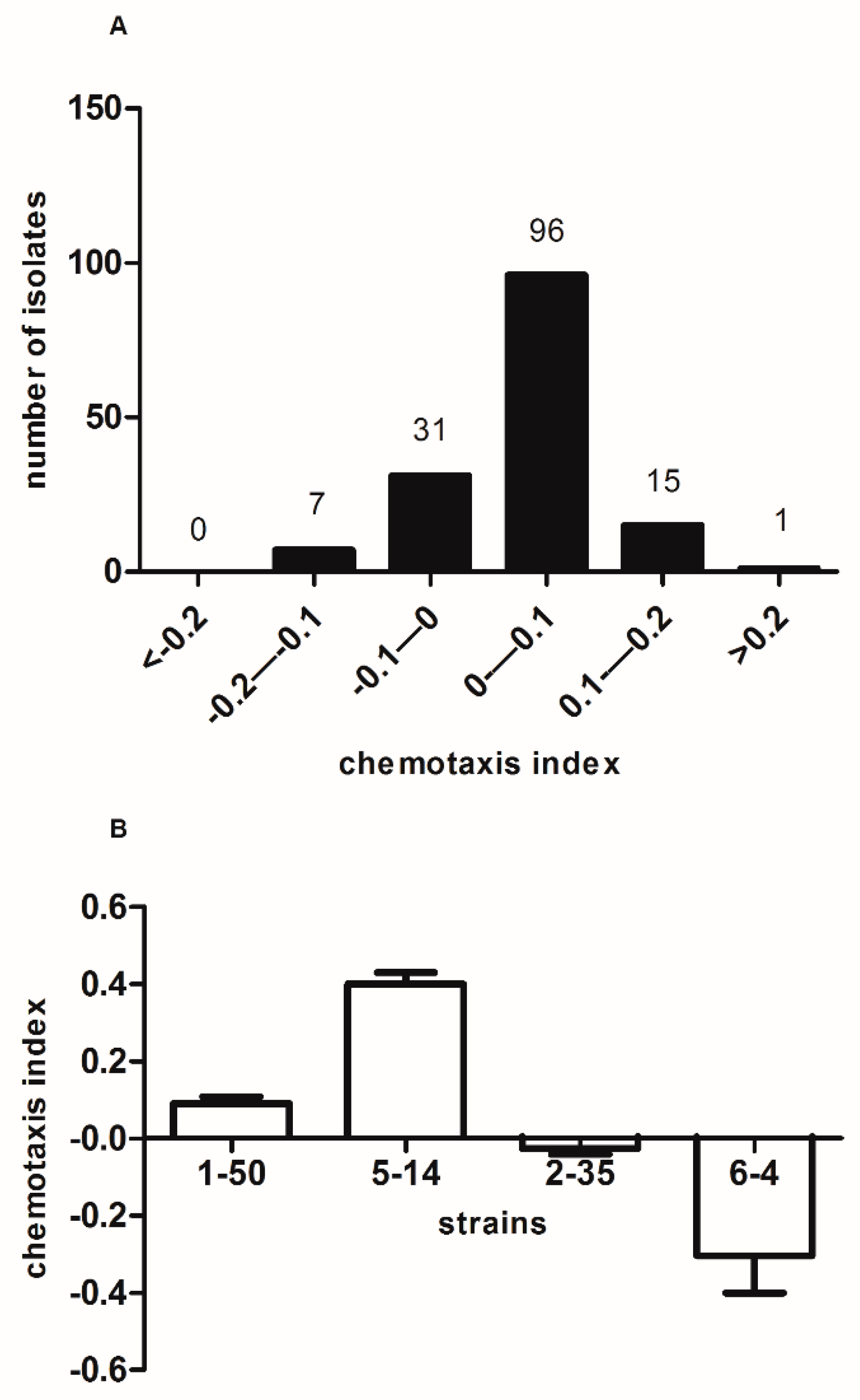 Microorganisms 11 02271 g001