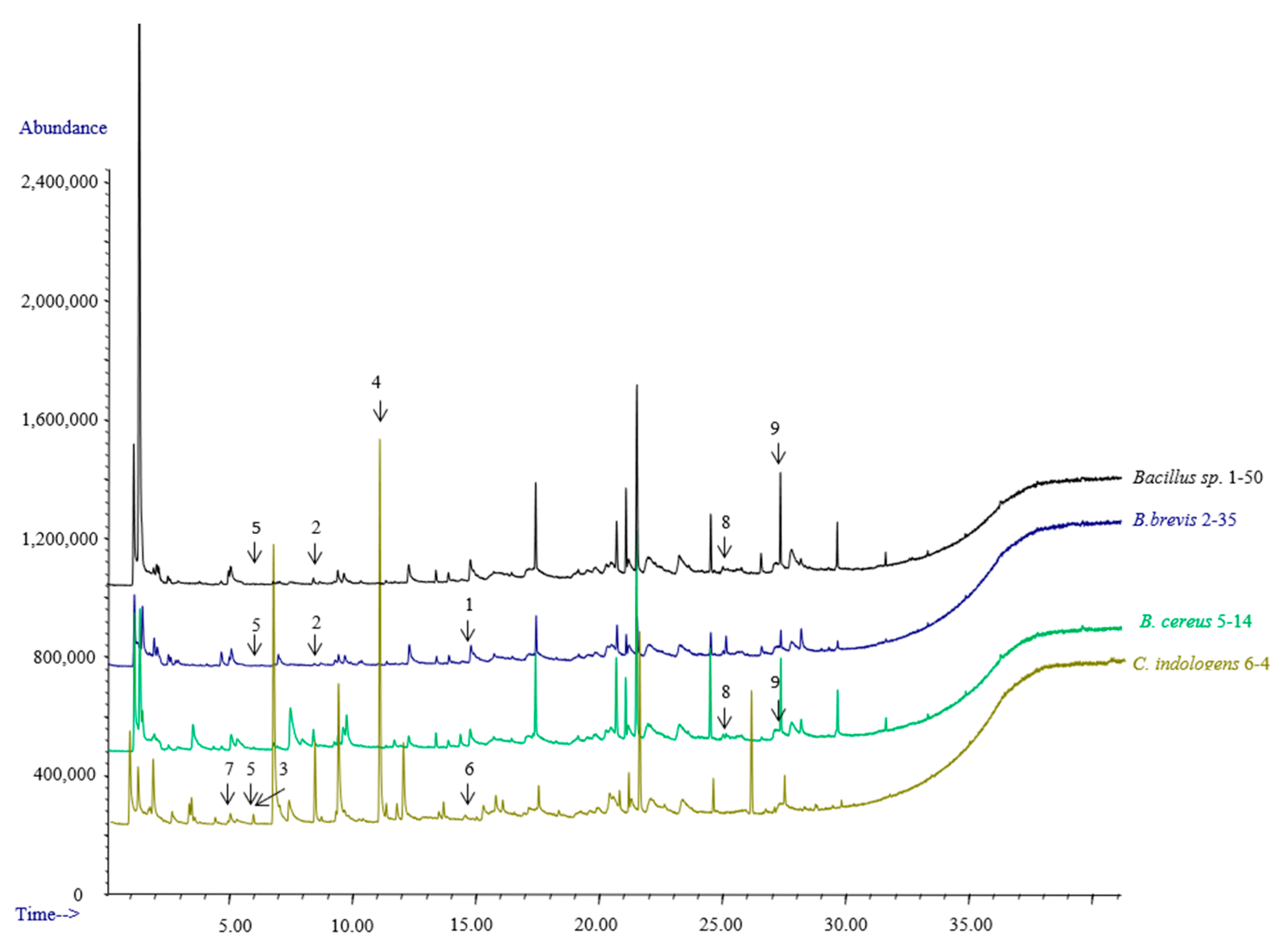 Microorganisms 11 02271 g002