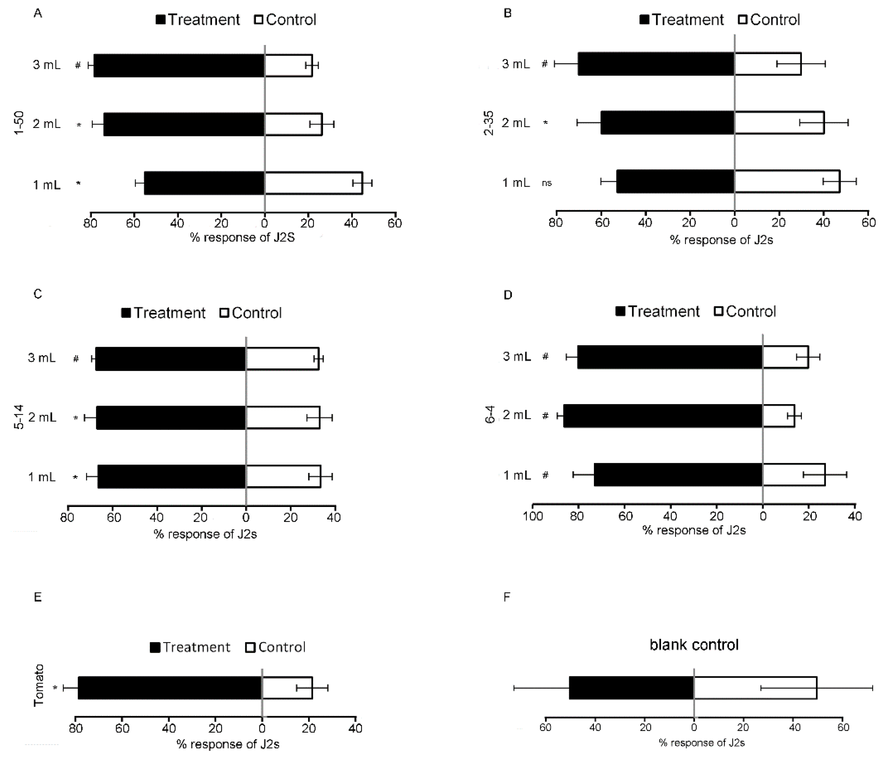 Microorganisms 11 02271 g003