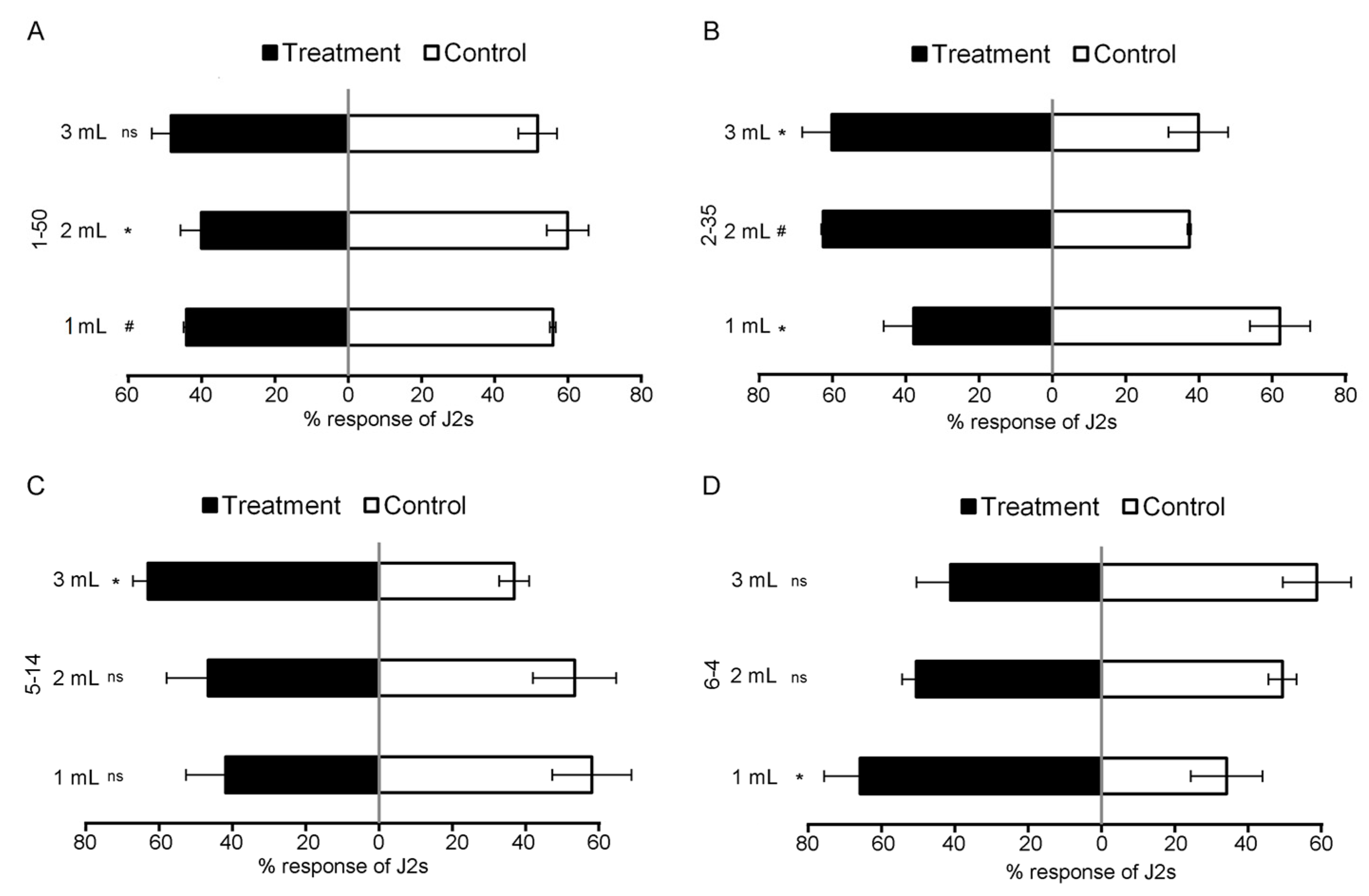 Microorganisms 11 02271 g004