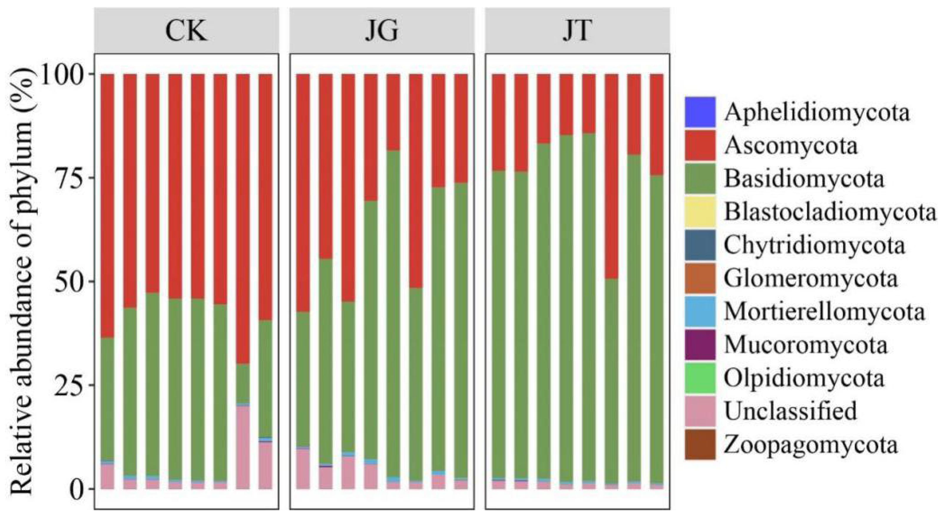 Microorganisms 11 02279 g002