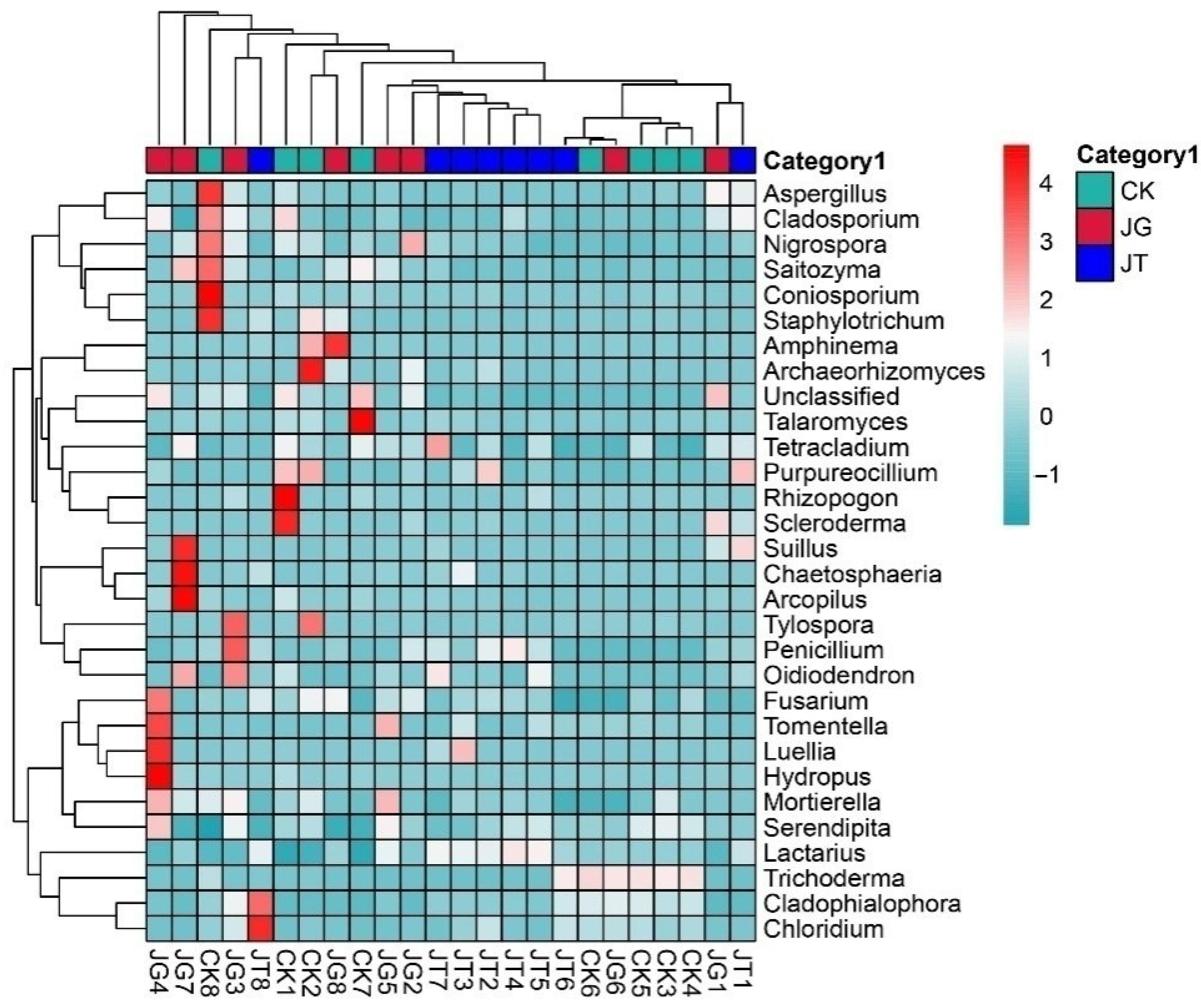 Microorganisms 11 02279 g004
