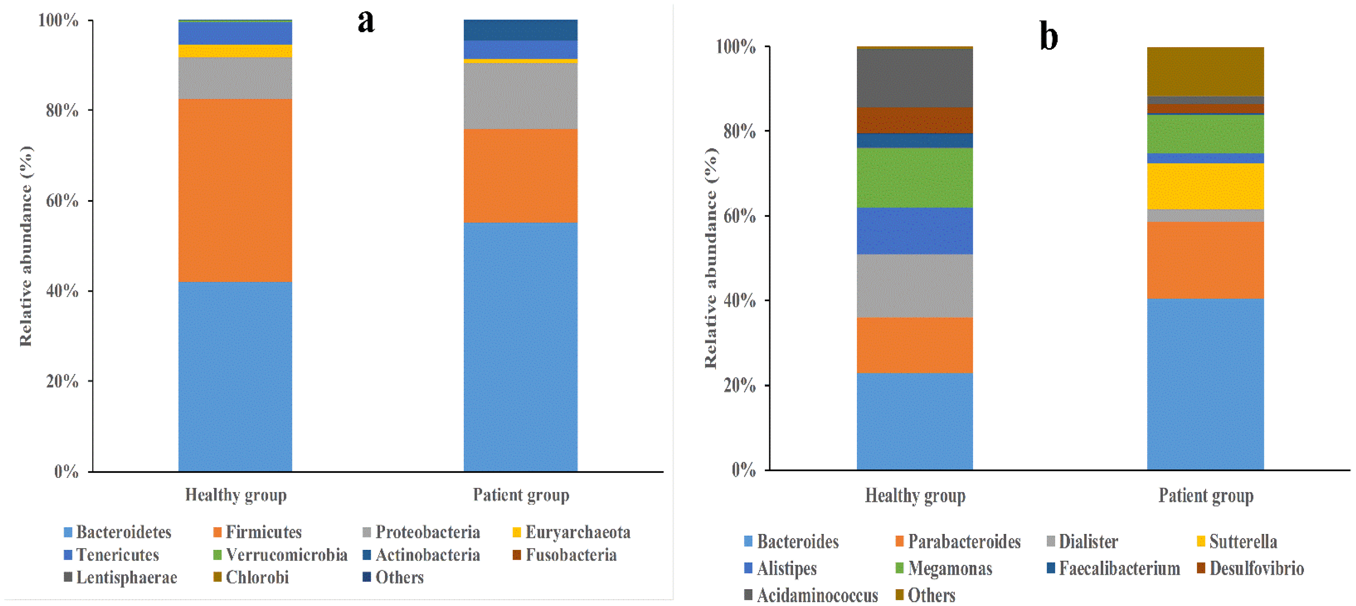 Microorganisms 11 02280 g003