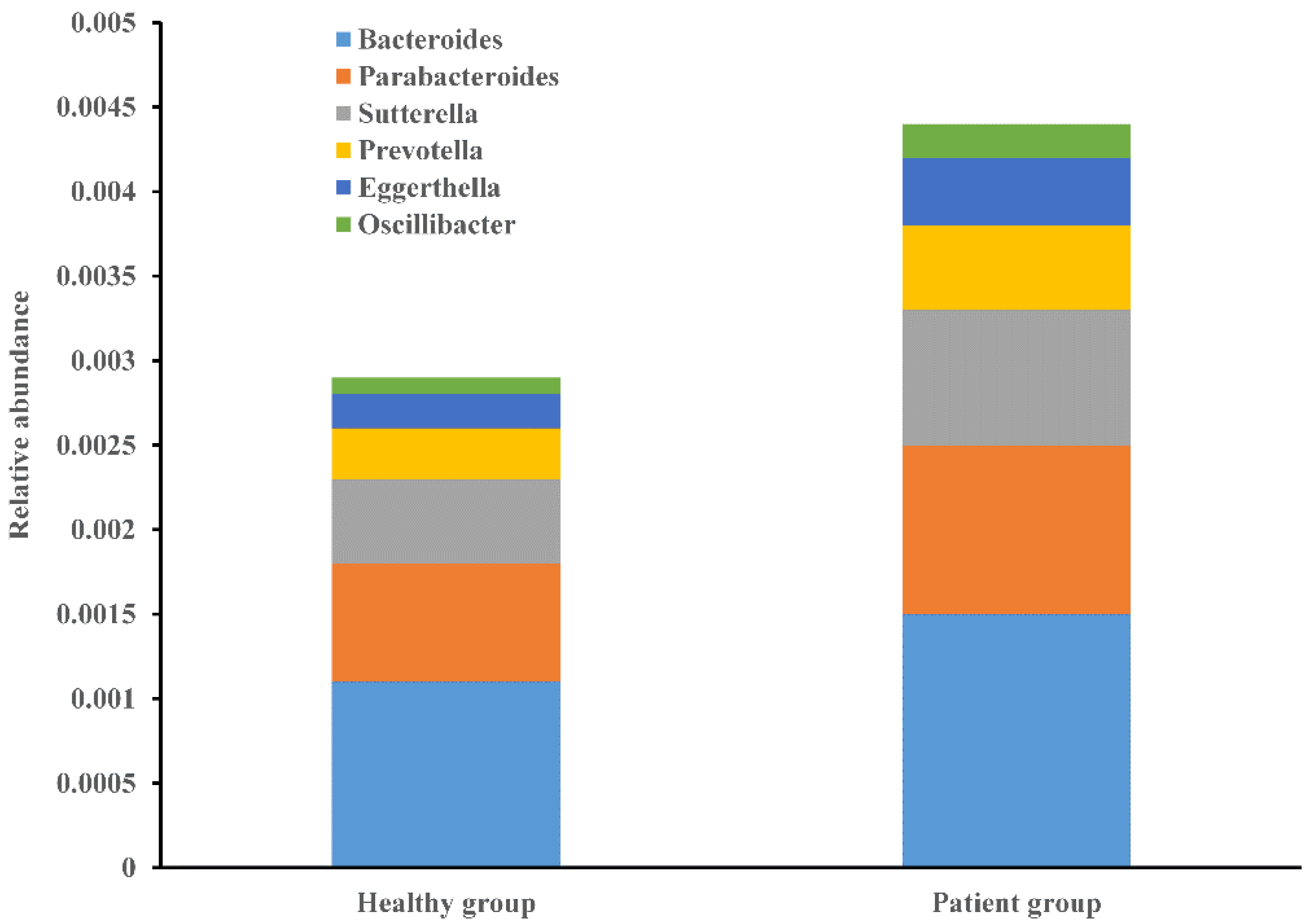 Microorganisms 11 02280 g007