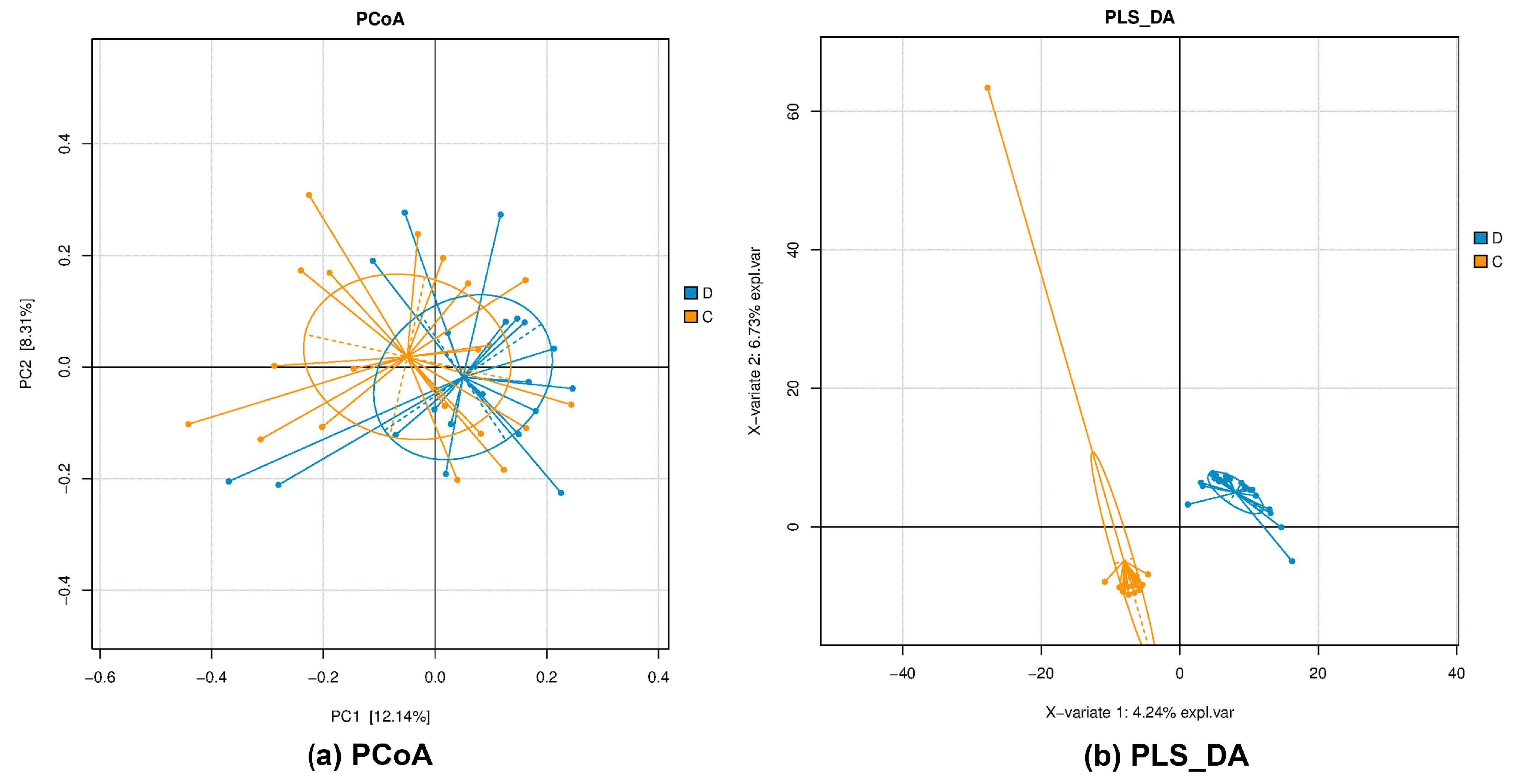 Microorganisms 11 02284 g001
