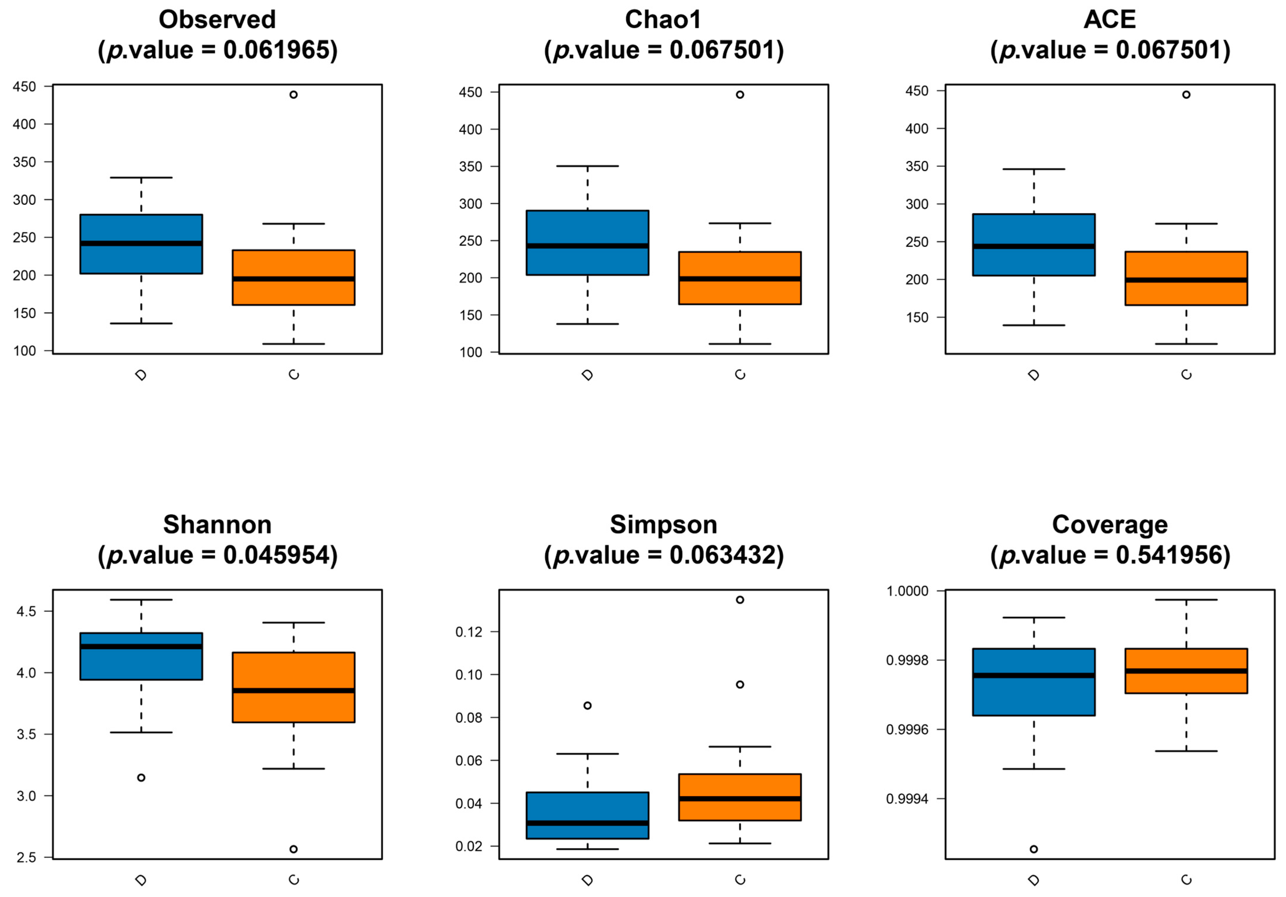 Microorganisms 11 02284 g002