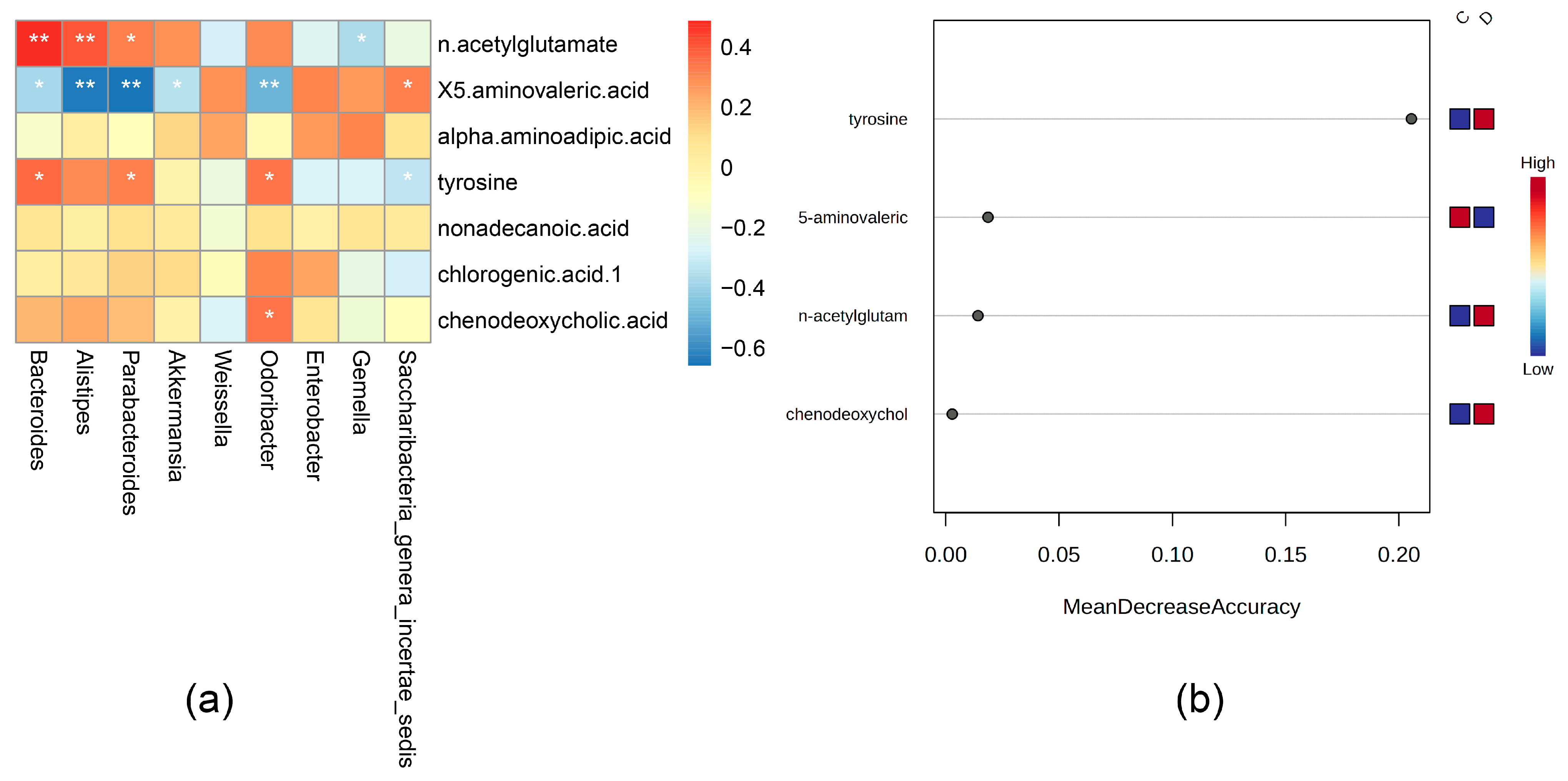 Microorganisms 11 02284 g006