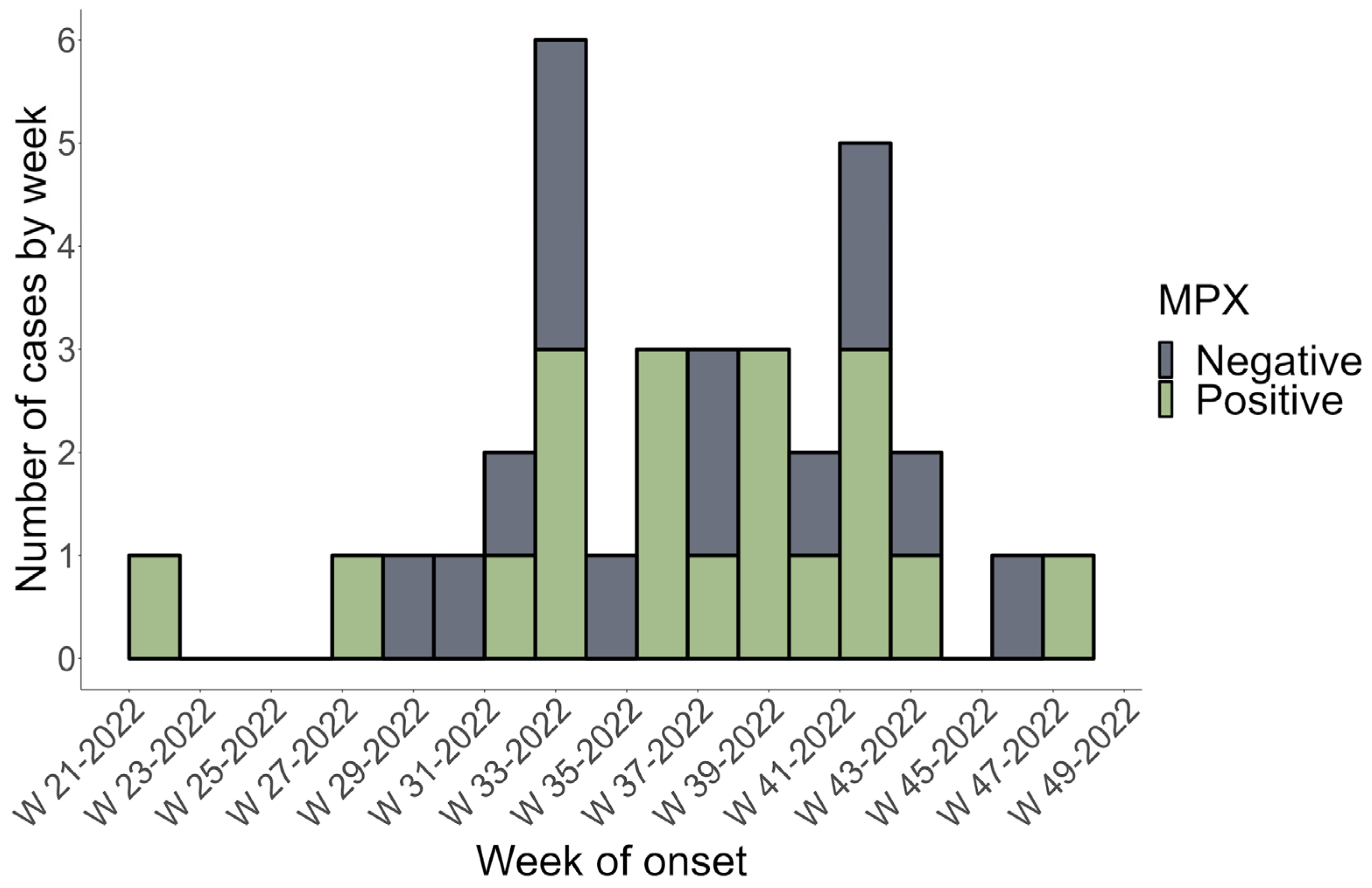 Microorganisms 11 02287 g001