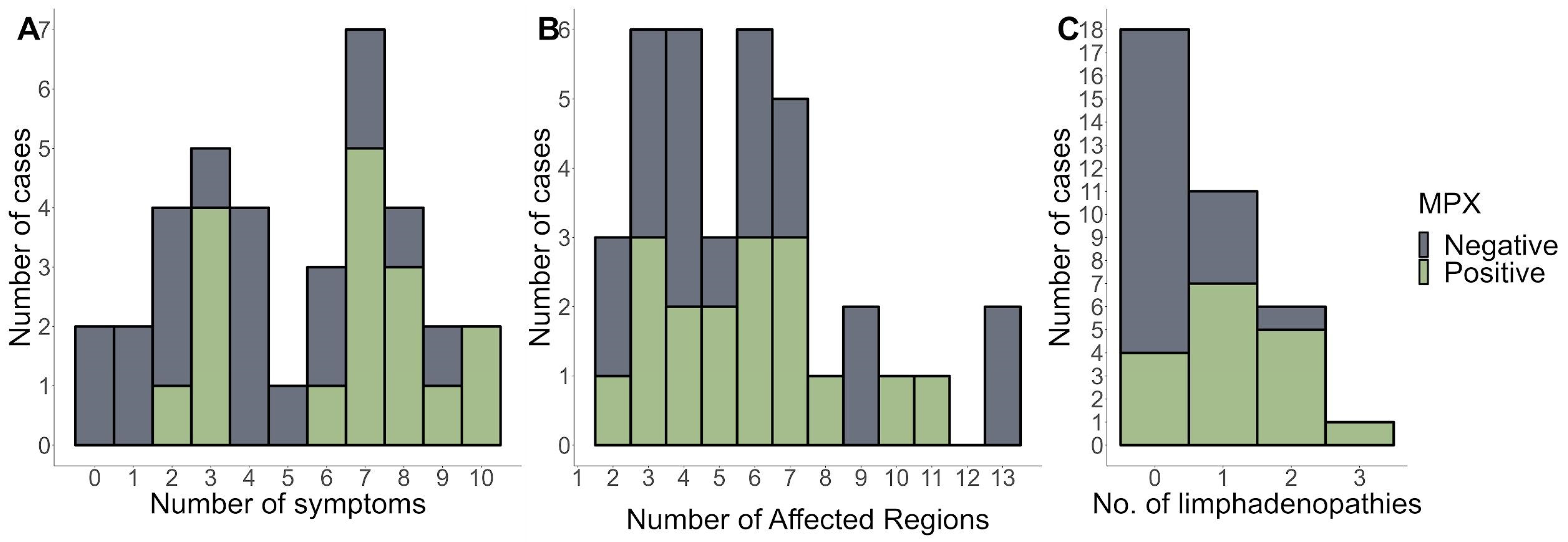 Microorganisms 11 02287 g002