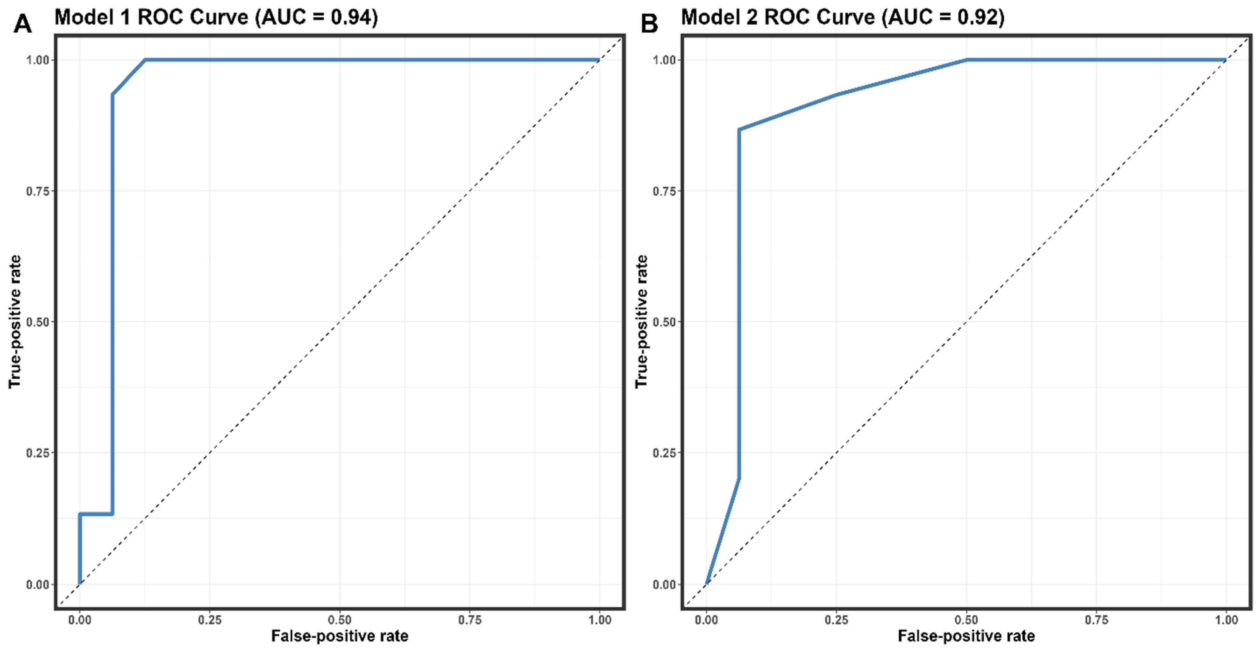 Microorganisms 11 02287 g003