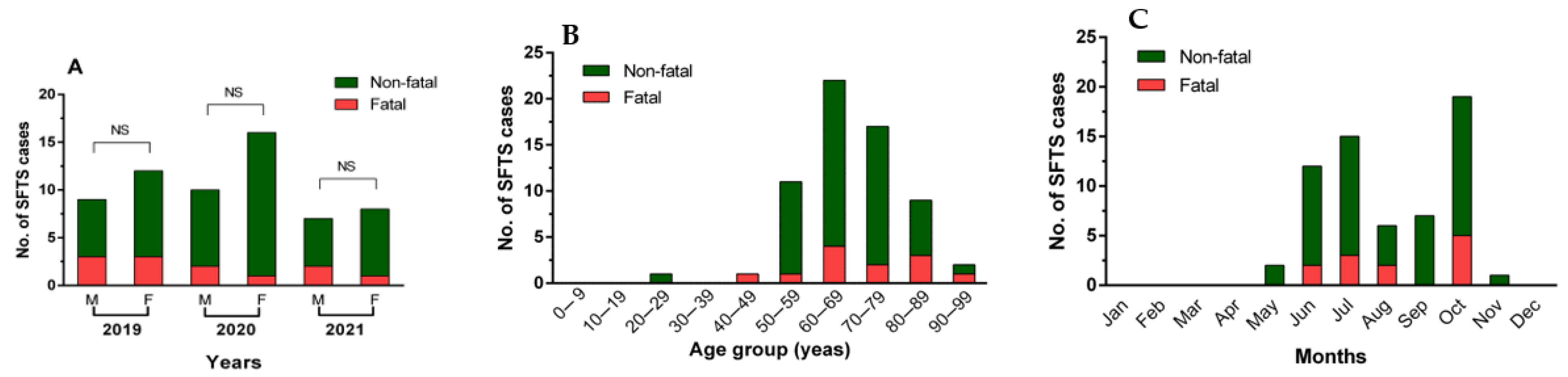 Microorganisms 11 02288 g001