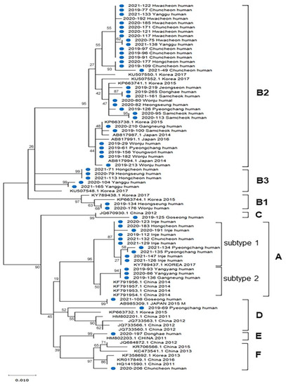 Microorganisms 11 02288 g004