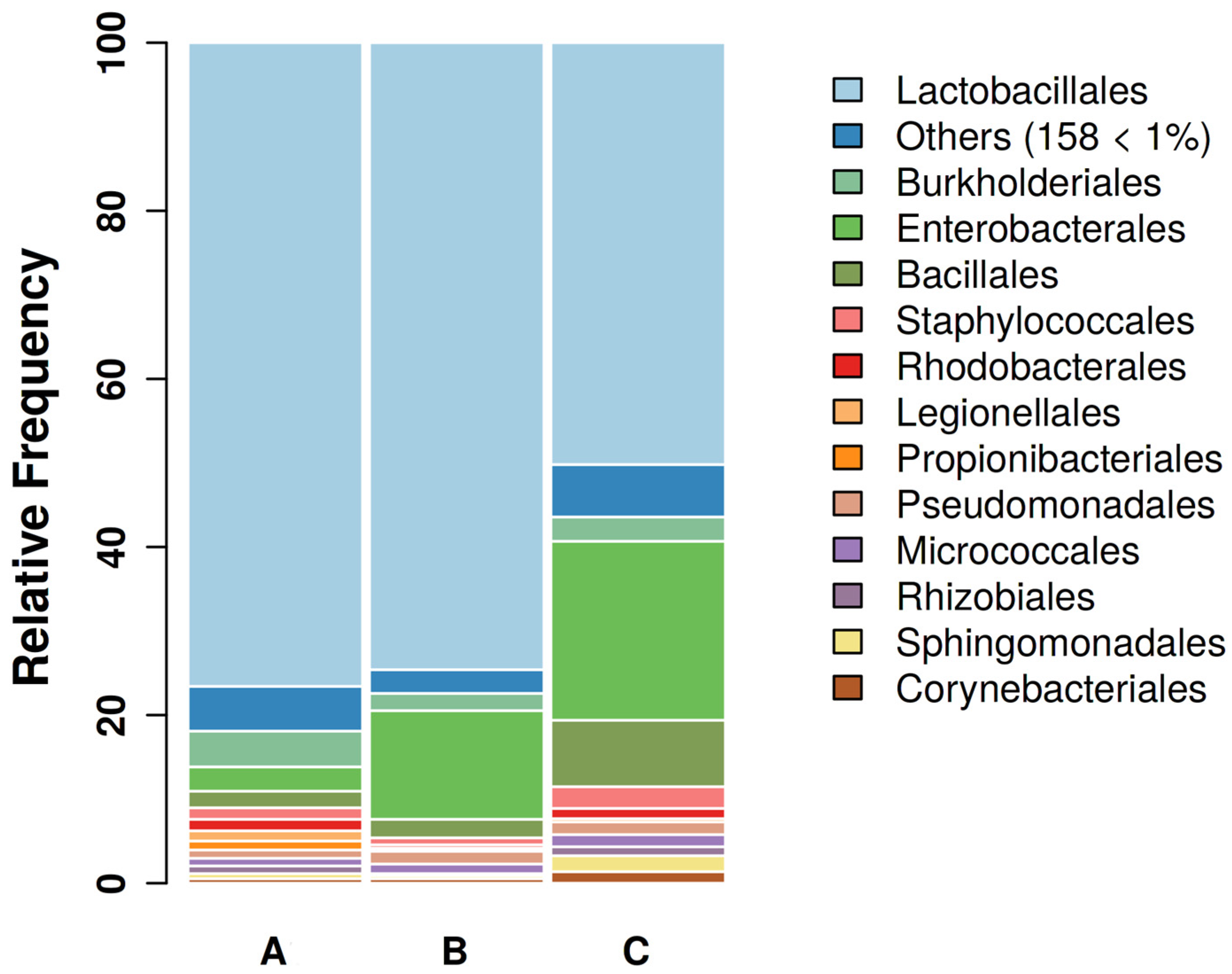 Microorganisms 11 02289 g001 Microorganisms 11 02289 g001
