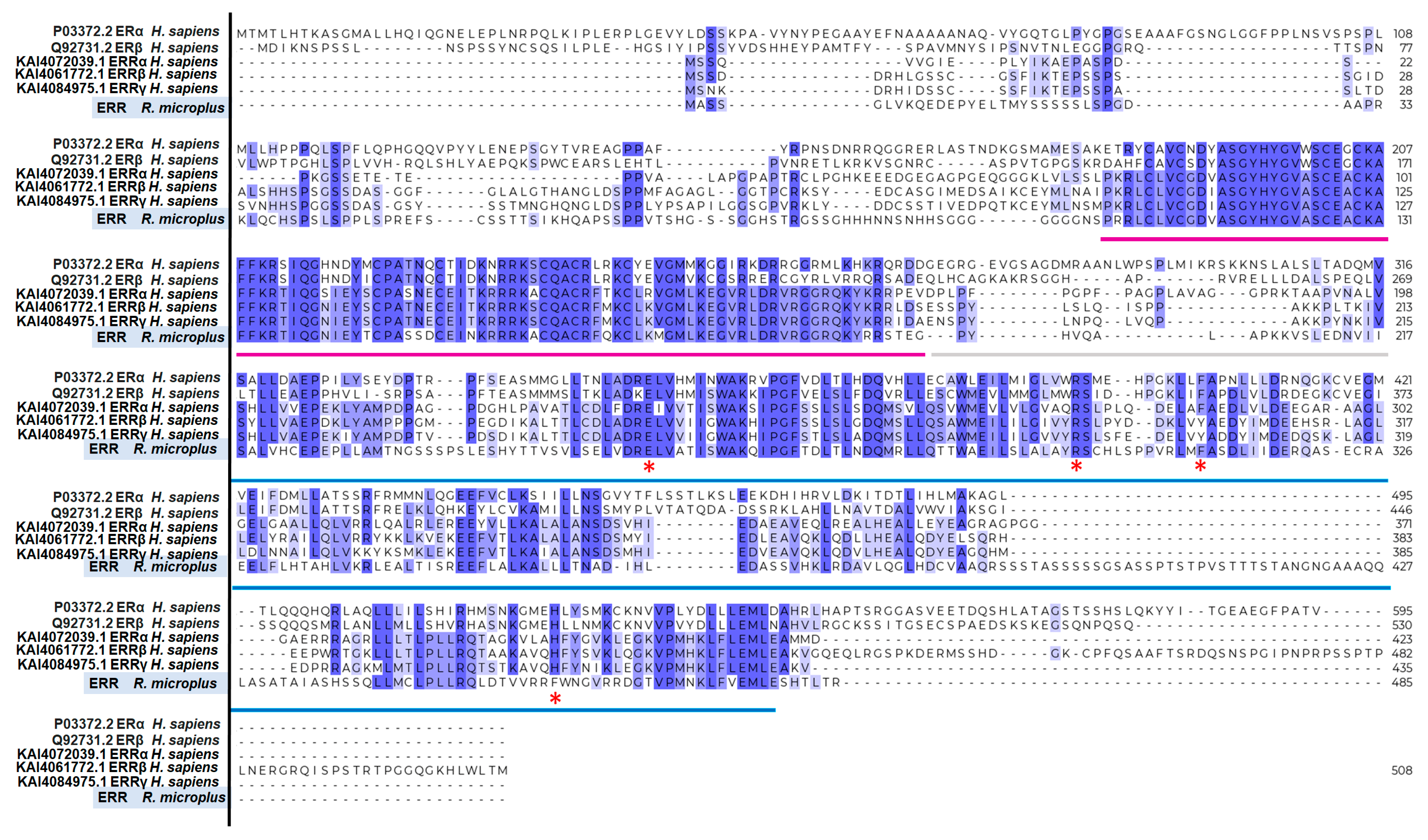 Microorganisms 11 02294 g004