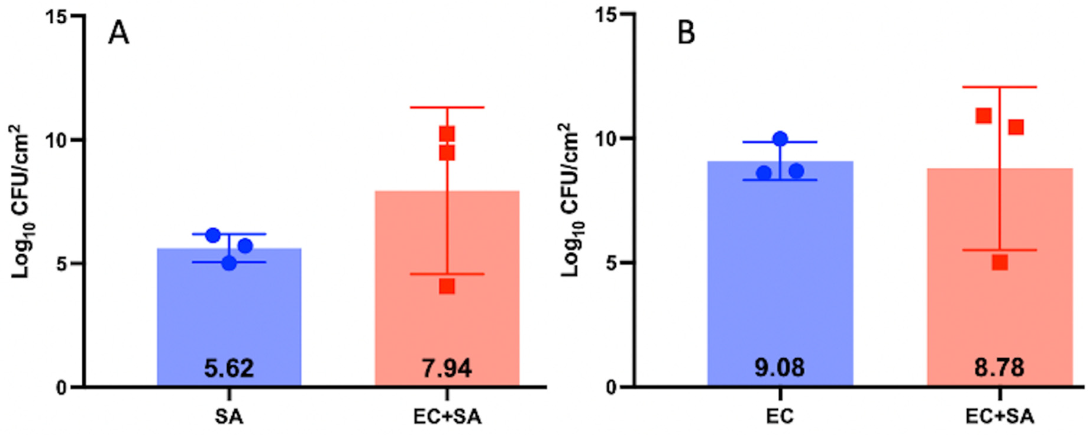 Microorganisms 11 02296 g002