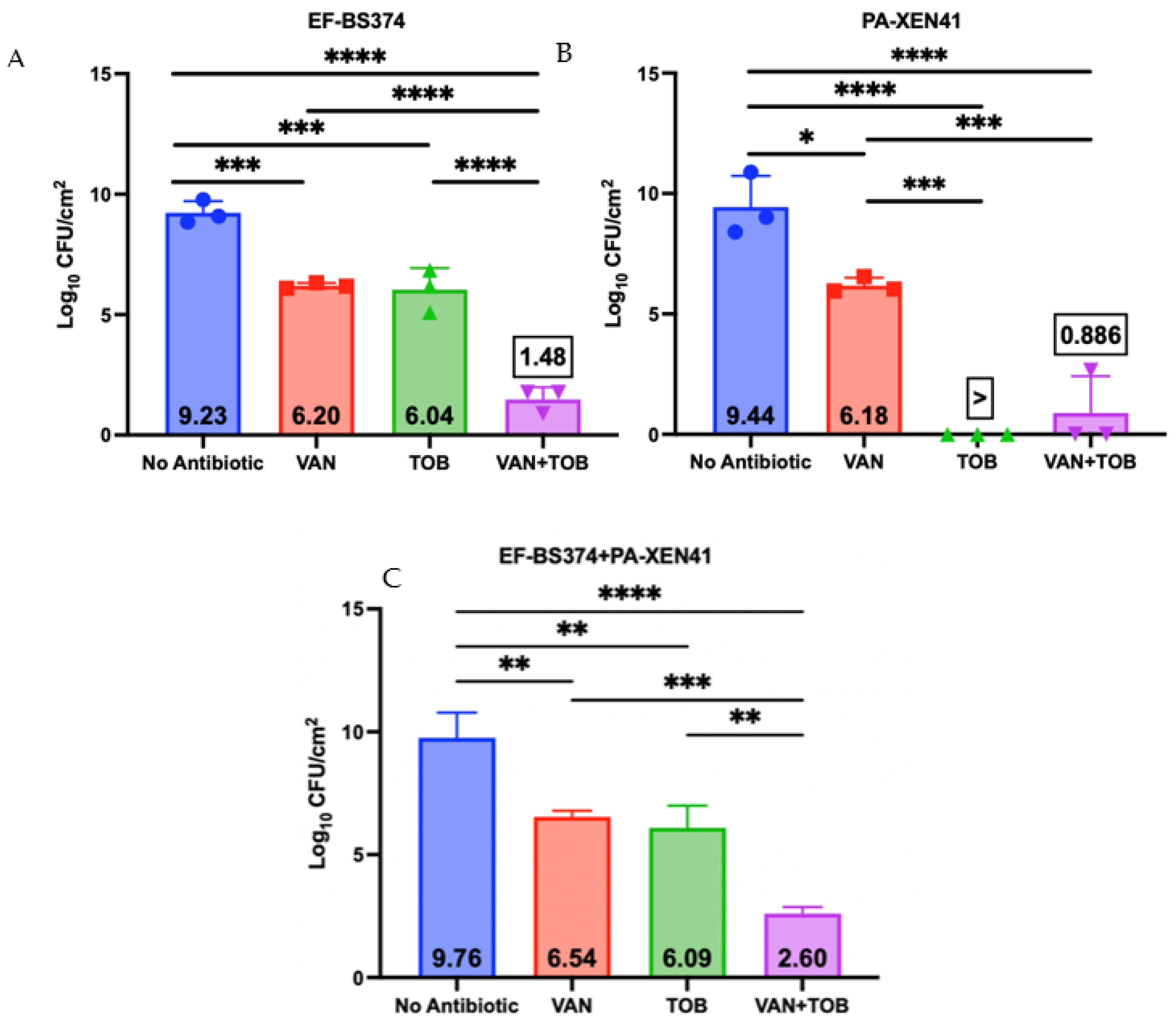 Microorganisms 11 02296 g006