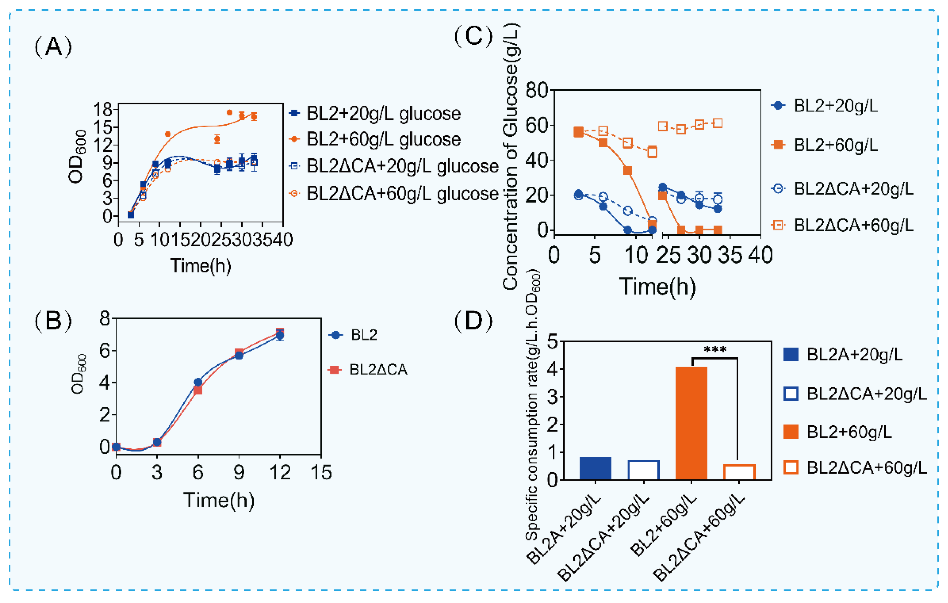 Microorganisms 11 02303 g002