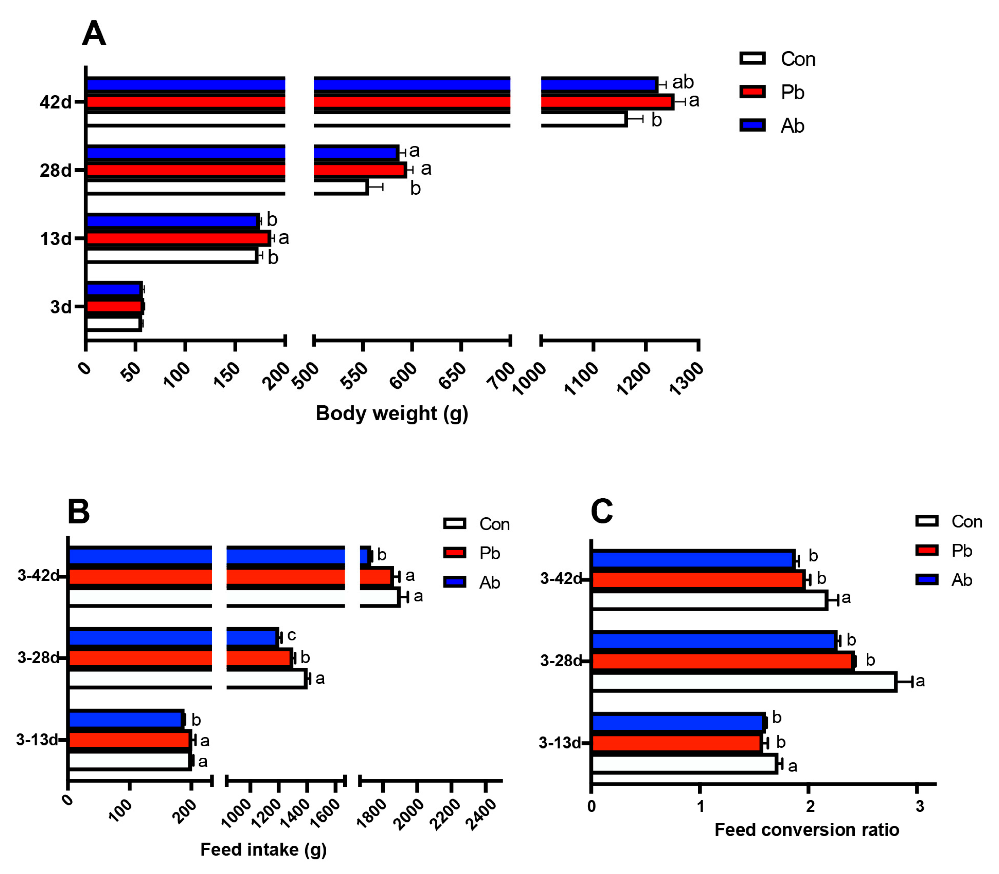 Microorganisms 11 02308 g001