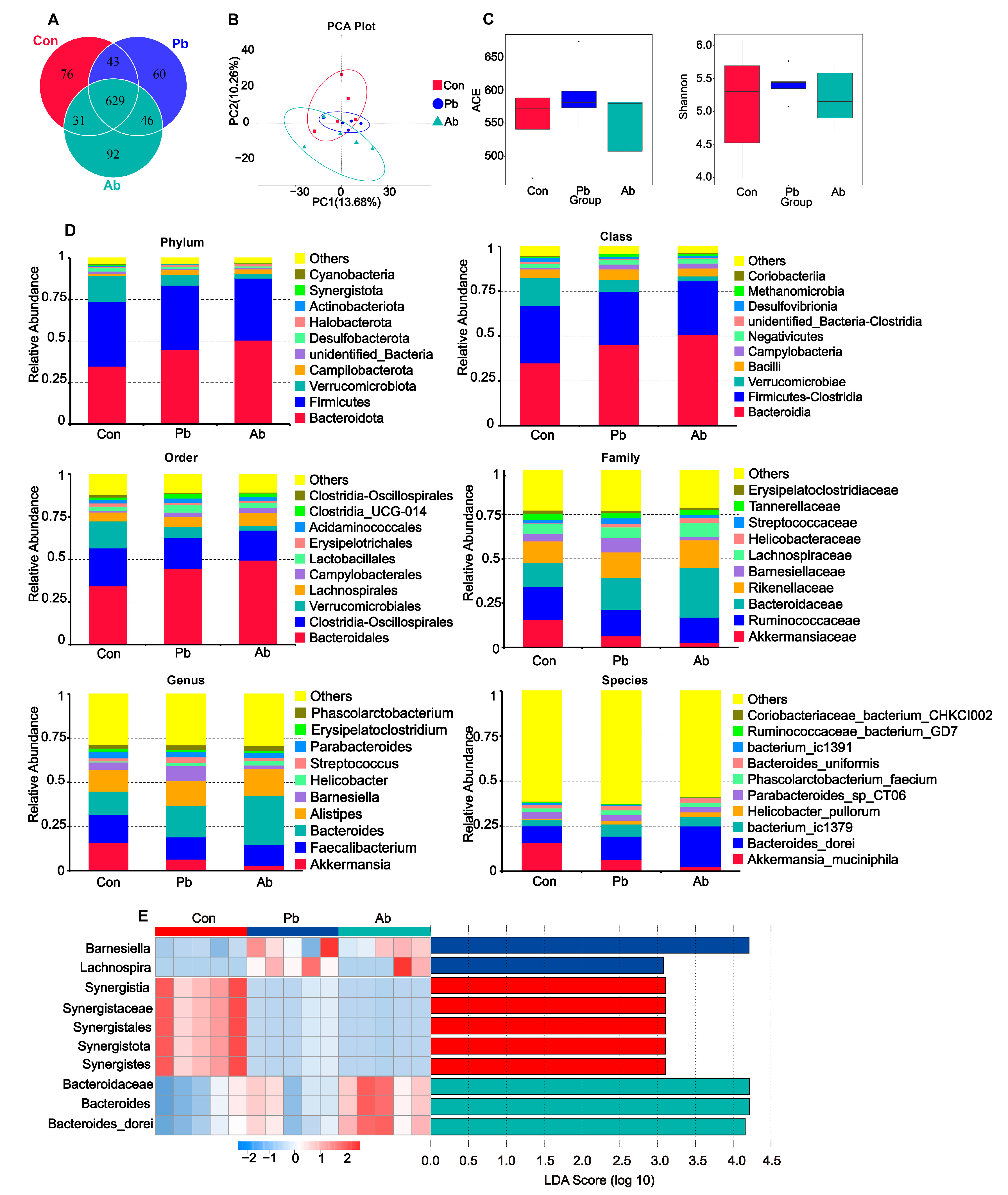 Microorganisms 11 02308 g003