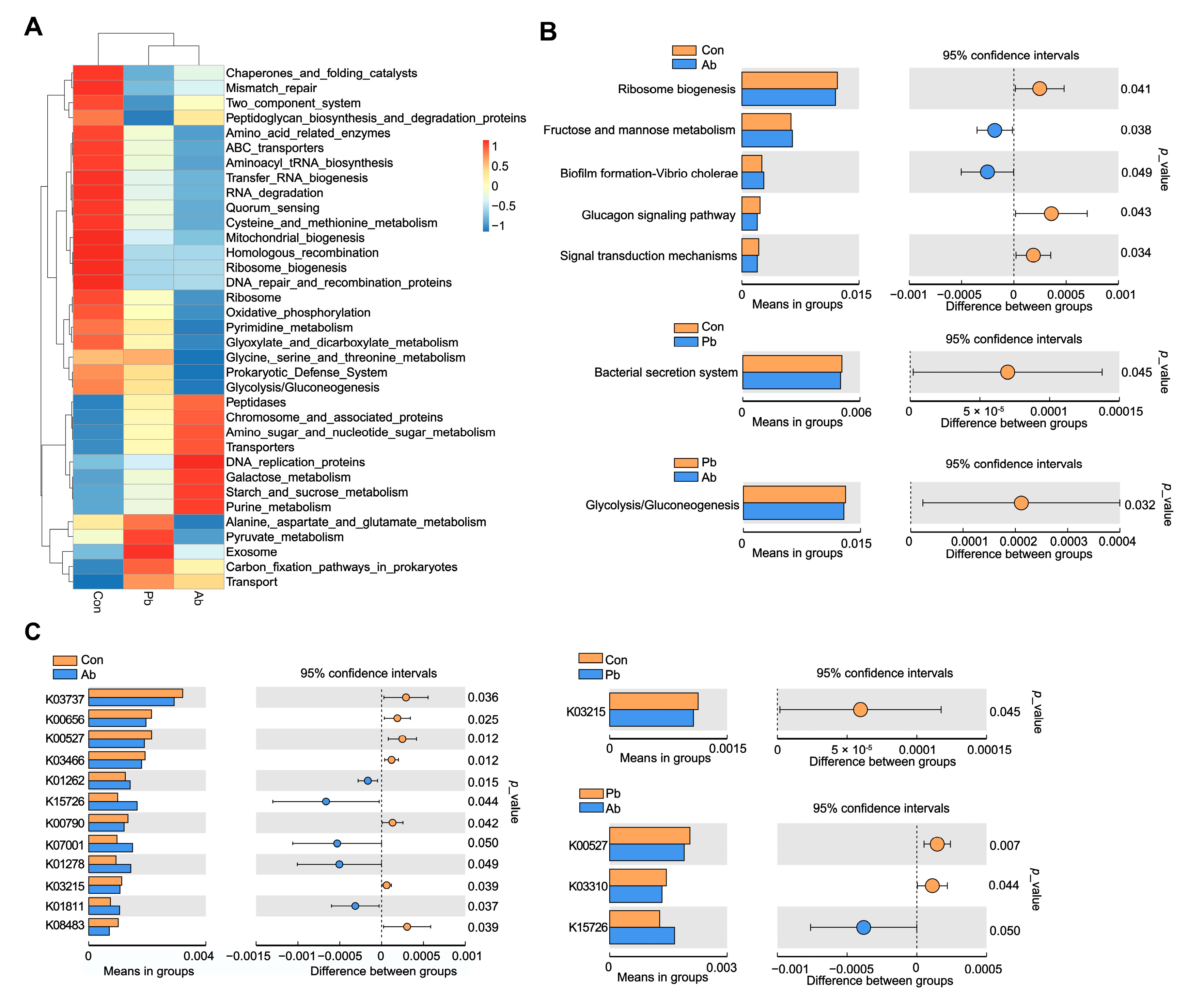 Microorganisms 11 02308 g004