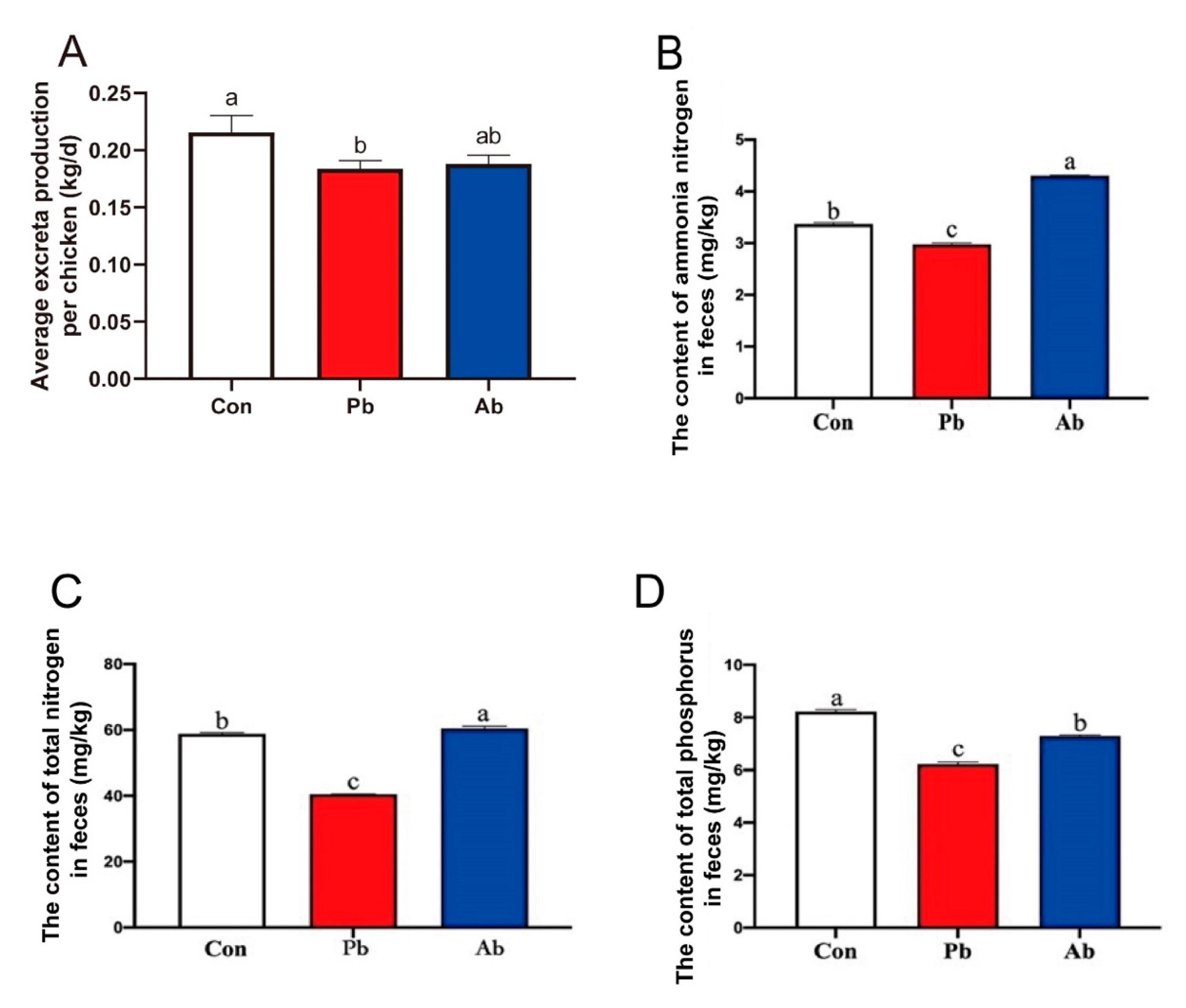 Microorganisms 11 02308 g006