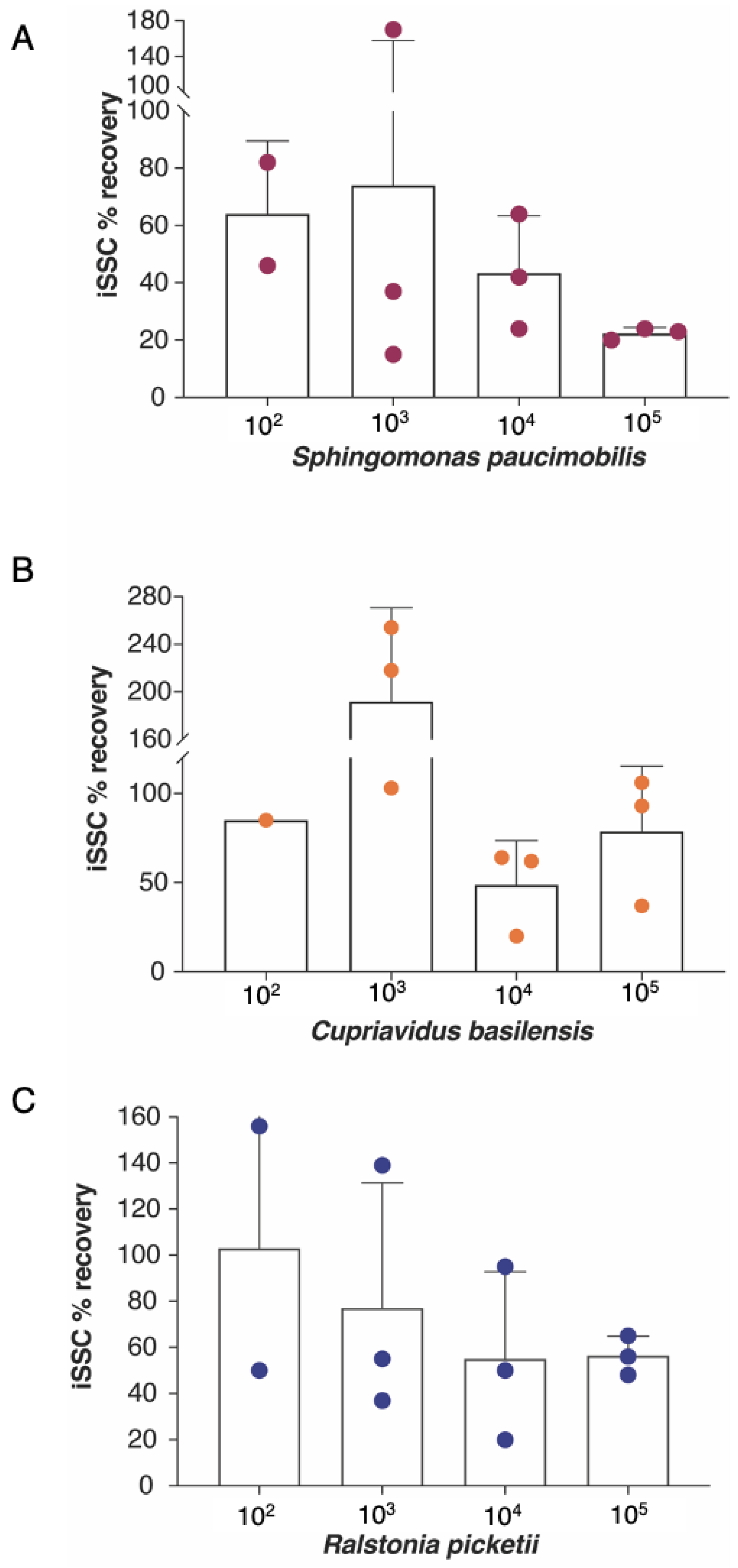 Microorganisms 11 02310 g005 Microorganisms 11 02310 g005
