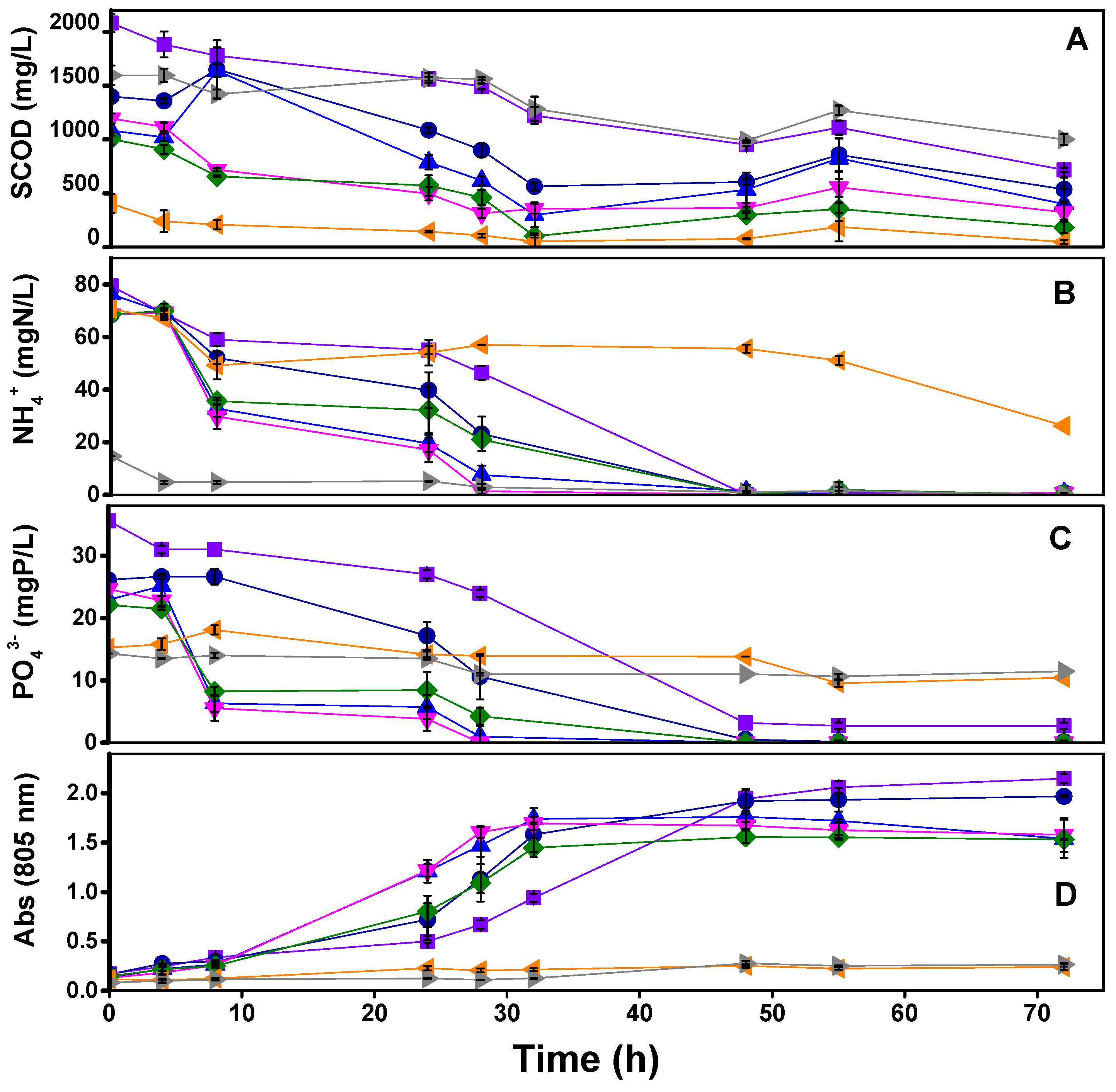 Microorganisms 11 02324 g001