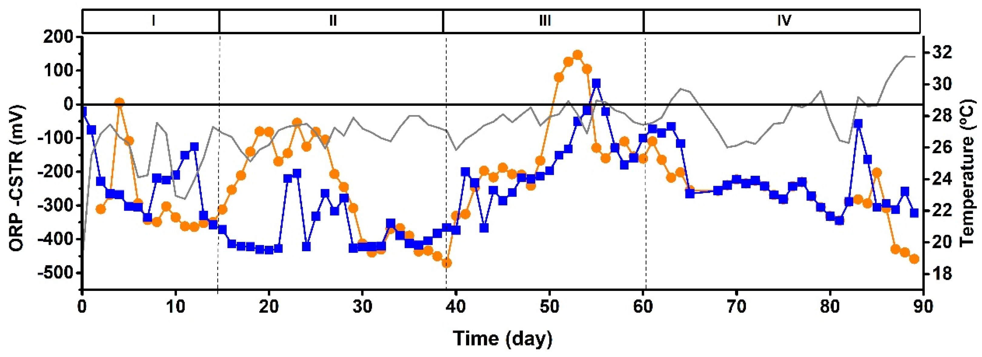 Microorganisms 11 02324 g003