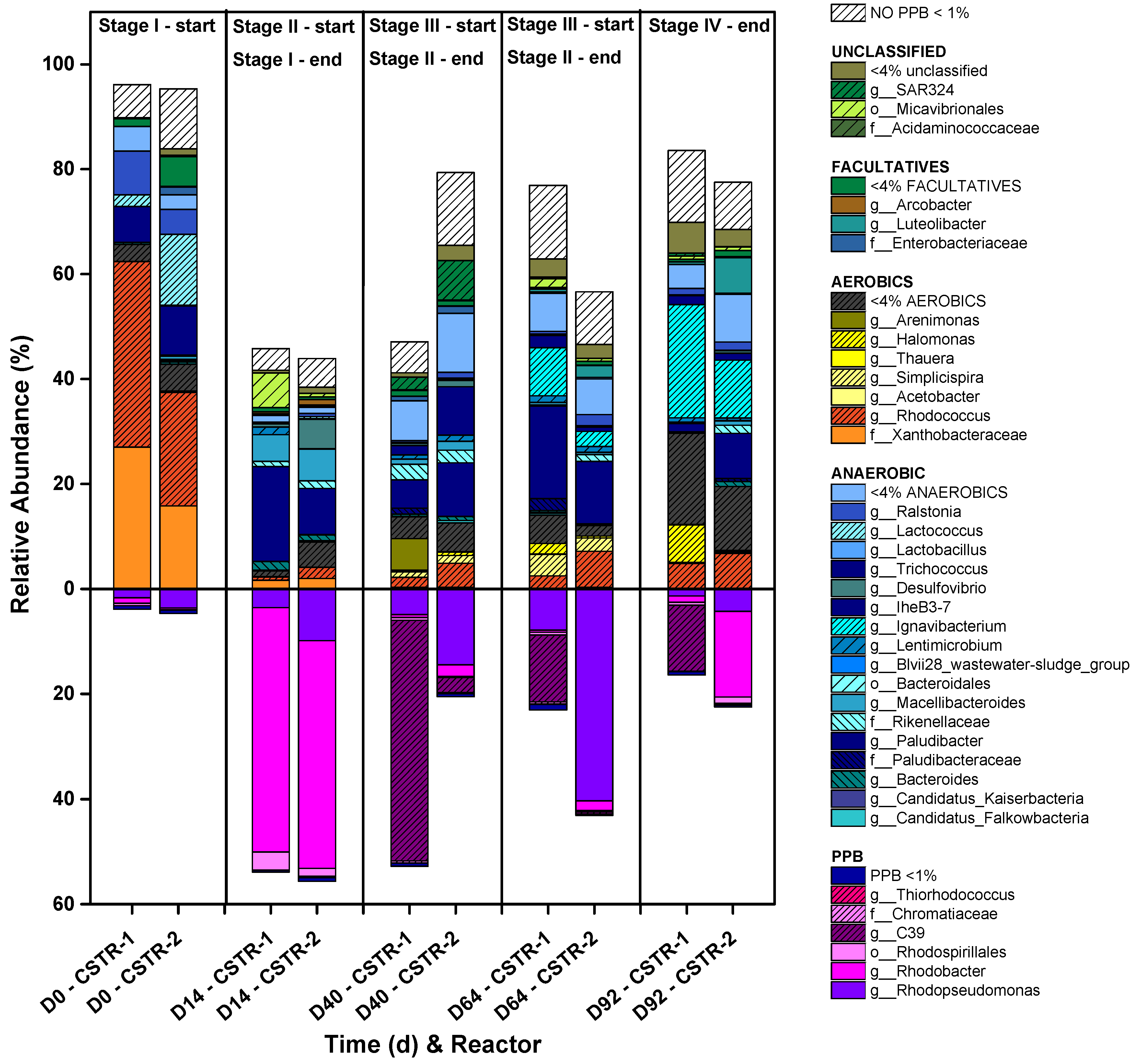 Microorganisms 11 02324 g004