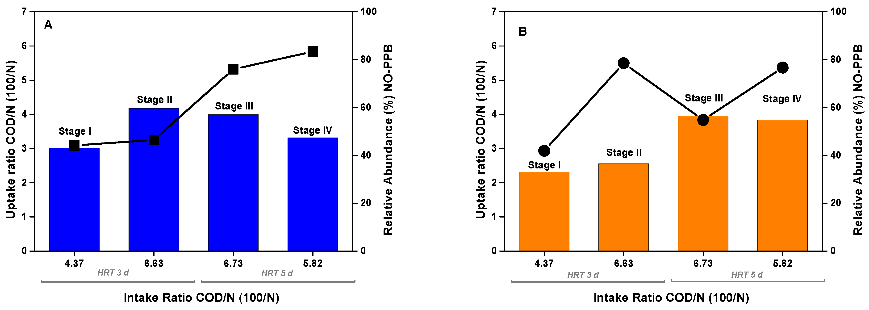 Microorganisms 11 02324 g005