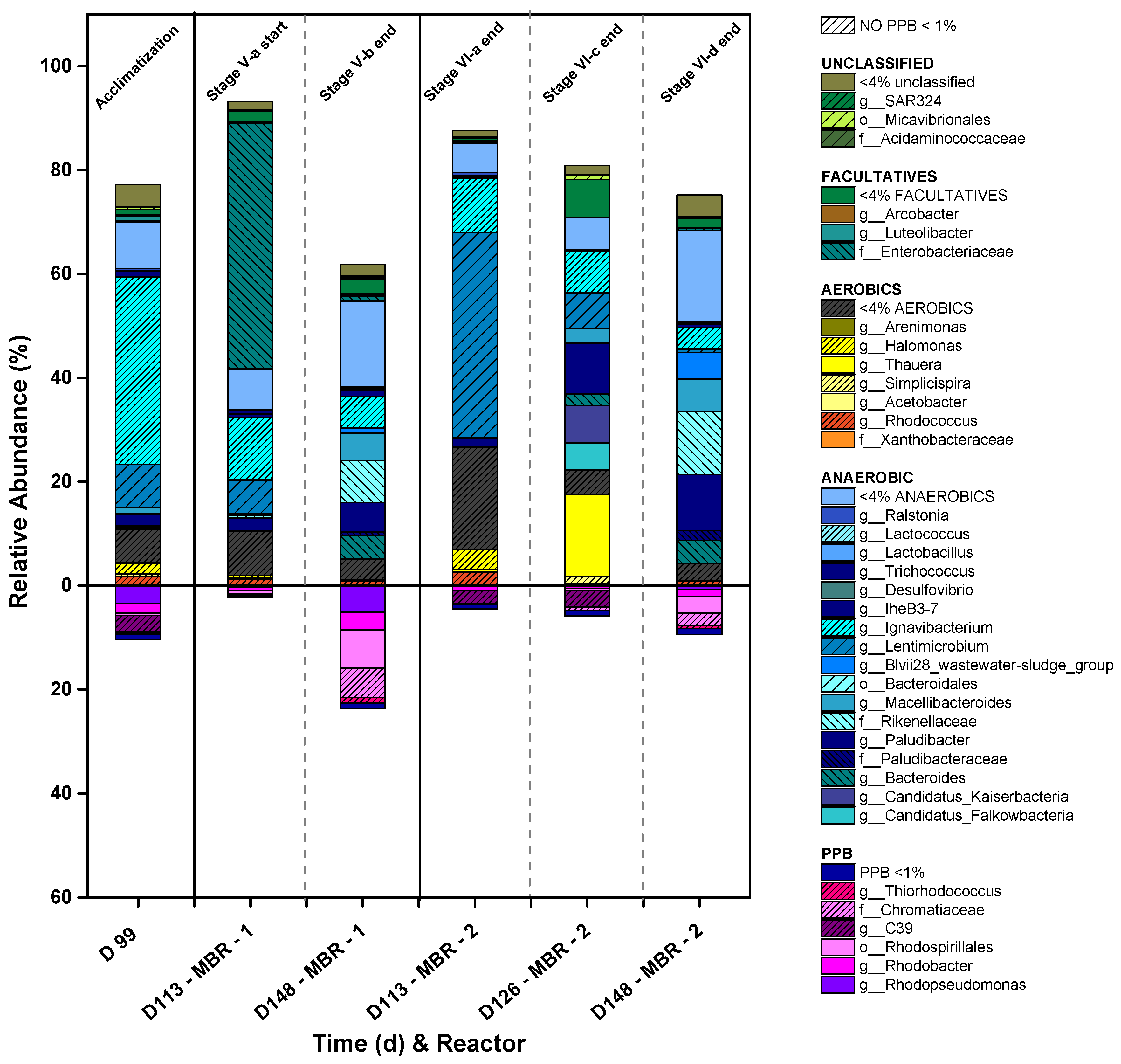 Microorganisms 11 02324 g007