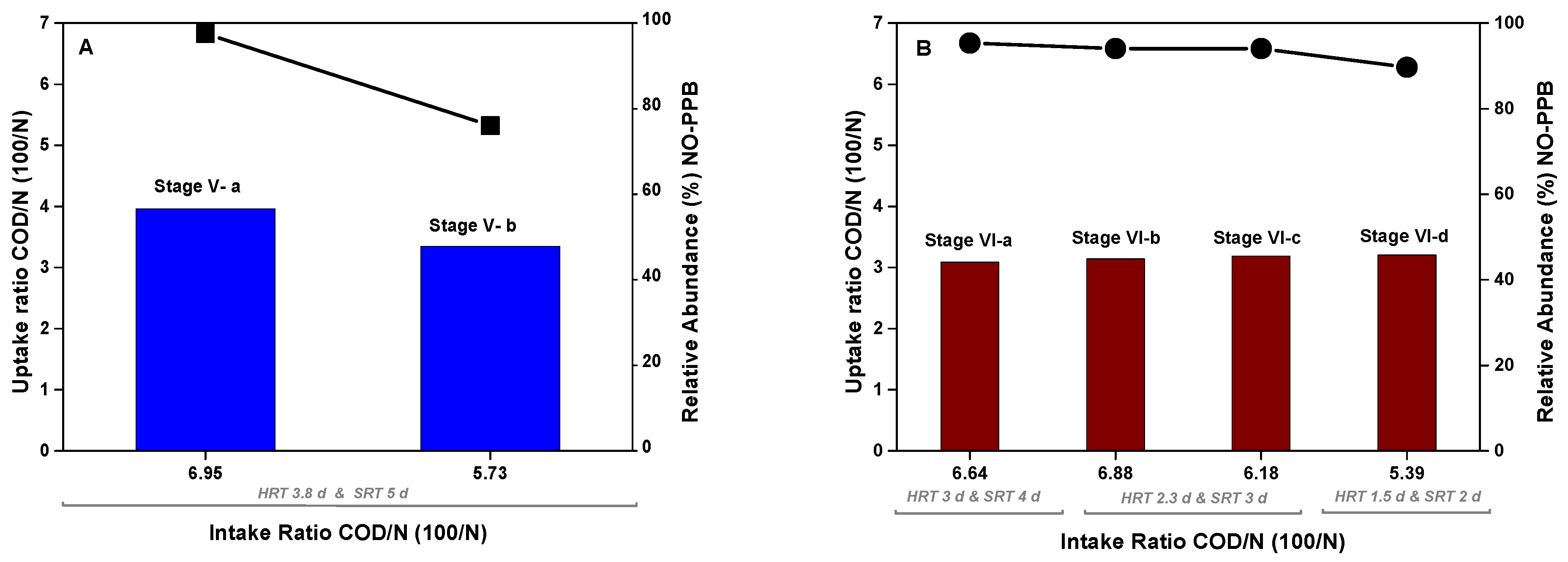 Microorganisms 11 02324 g009