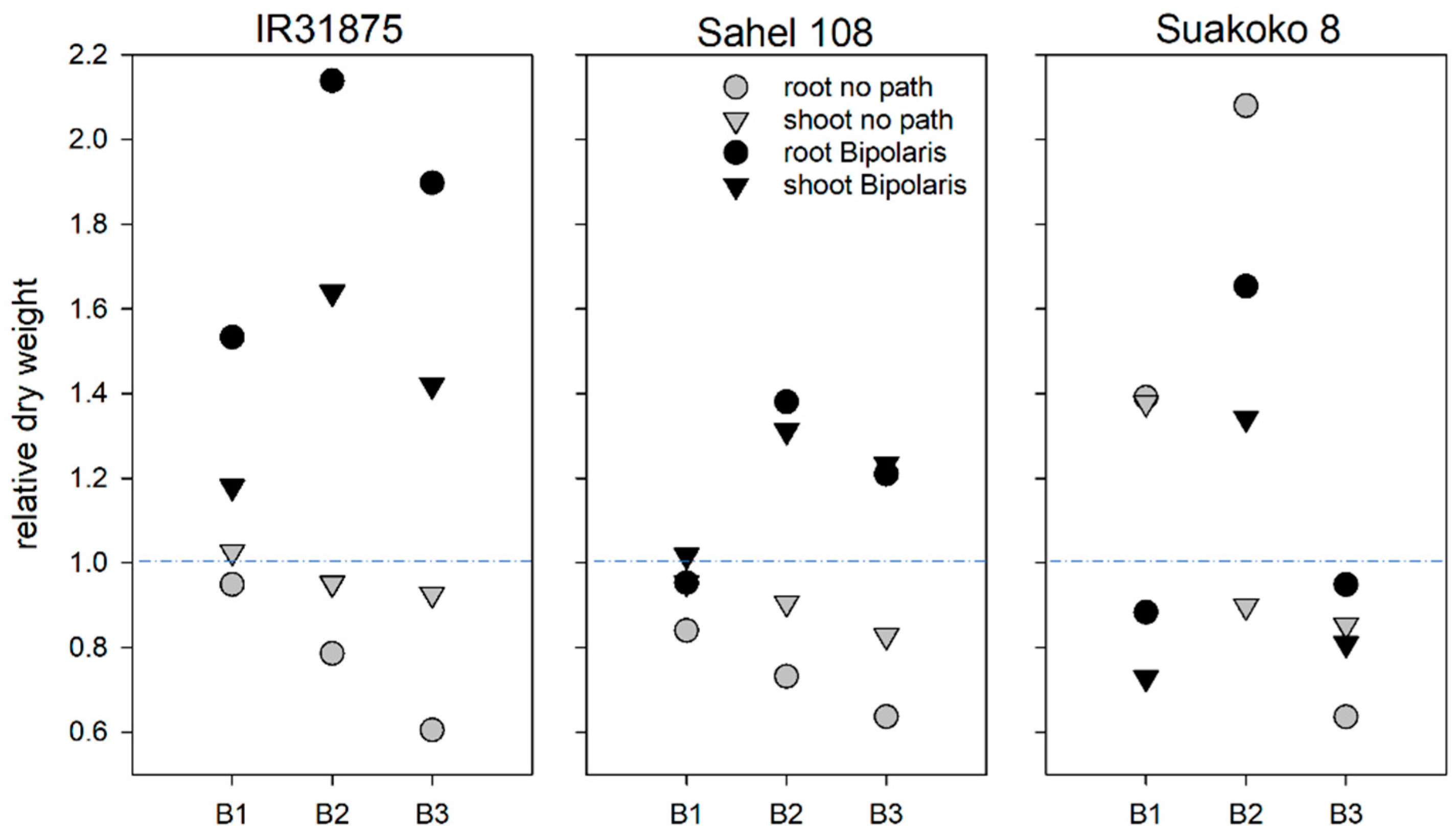 Microorganisms 11 02327 g003
