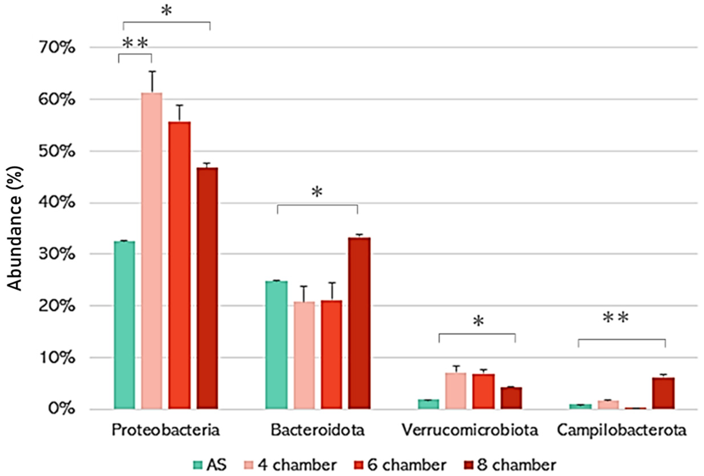 Microorganisms 11 02328 g001 Microorganisms 11 02328 g001