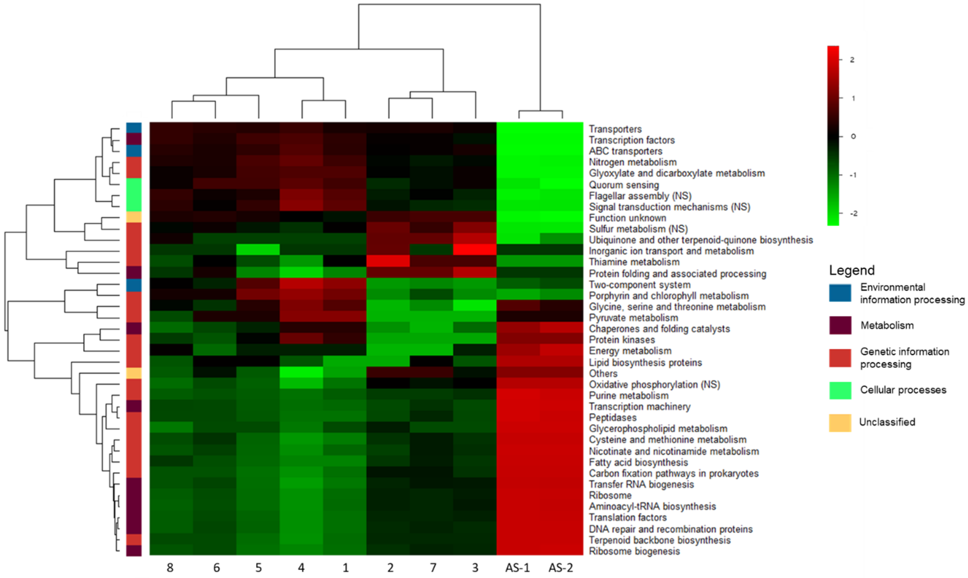 Microorganisms 11 02328 g005 Microorganisms 11 02328 g005